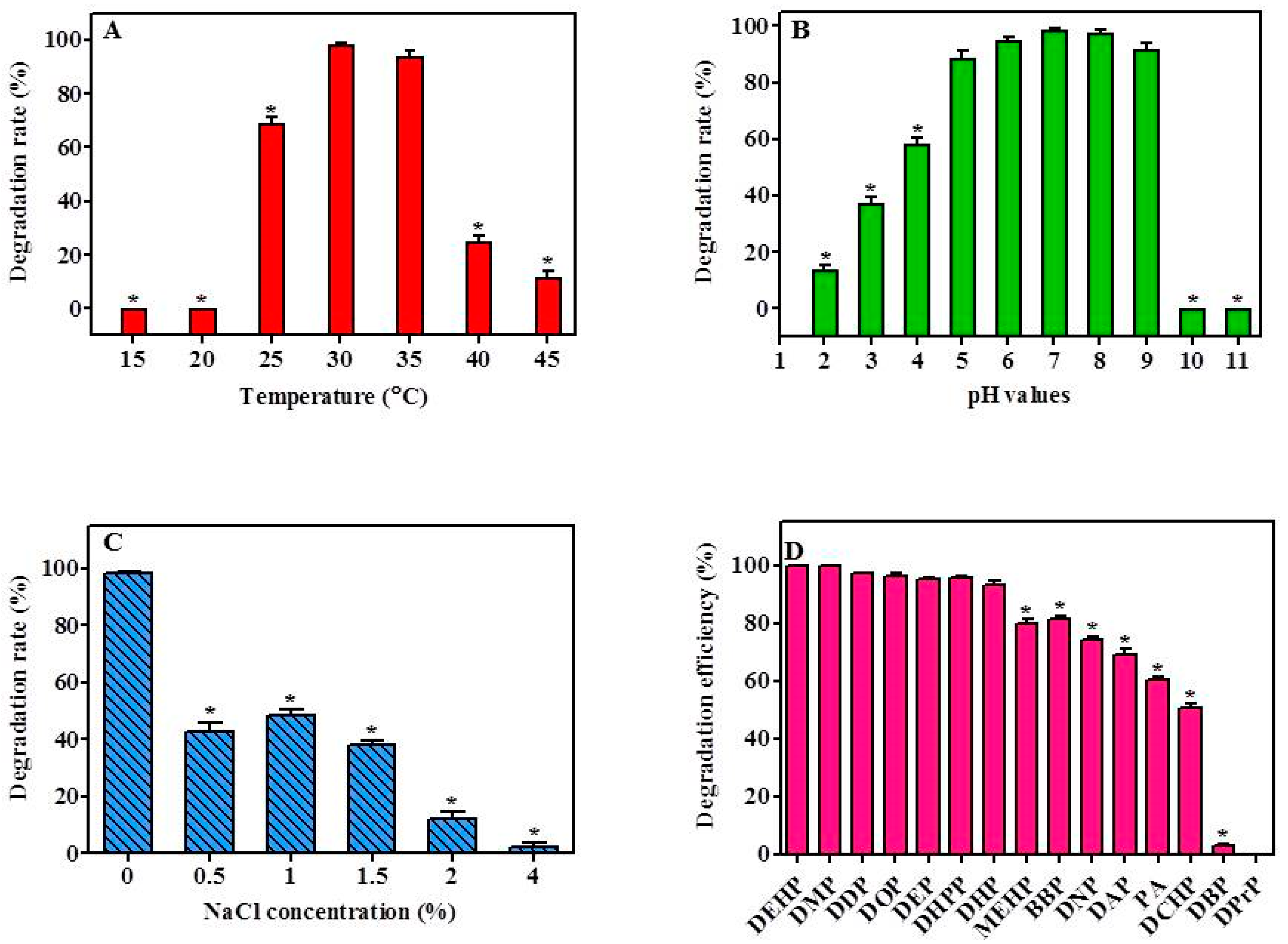 Ijerph 17 07501 g003 Ijerph 17 07501 g003
