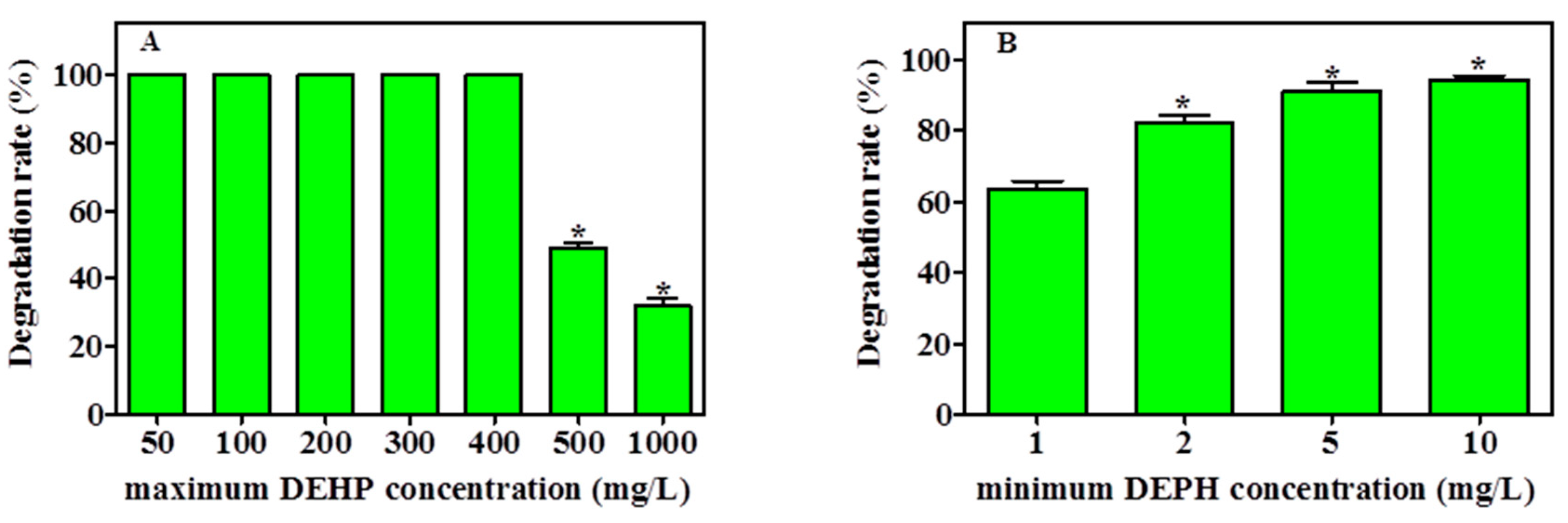 Ijerph 17 07501 g004 Ijerph 17 07501 g004