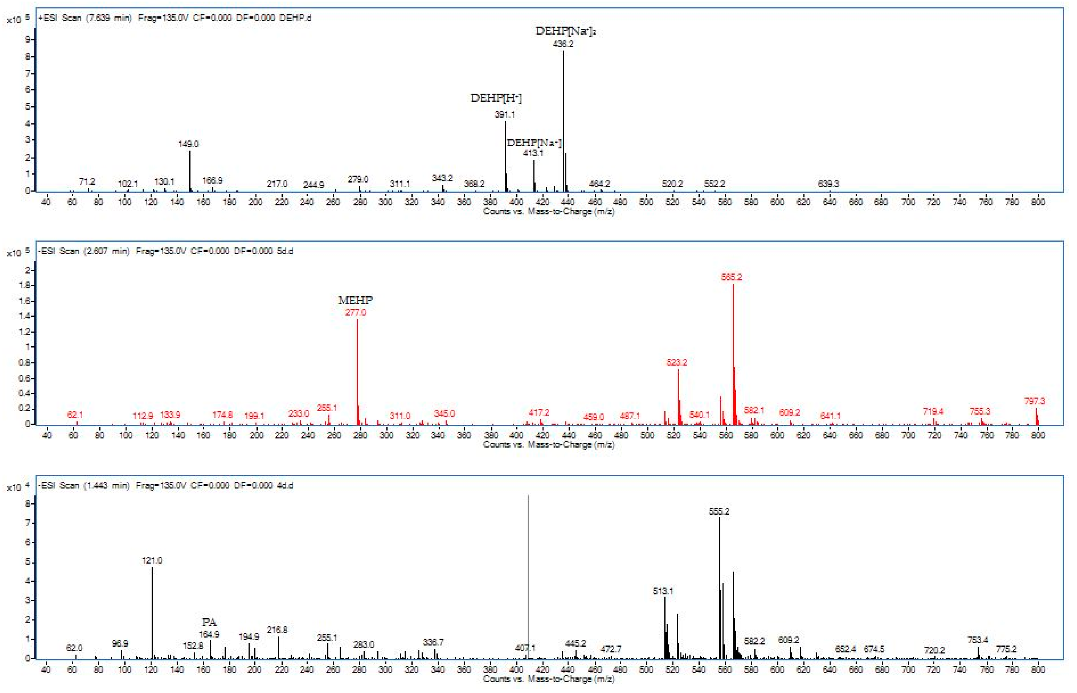 Ijerph 17 07501 g005 Ijerph 17 07501 g005