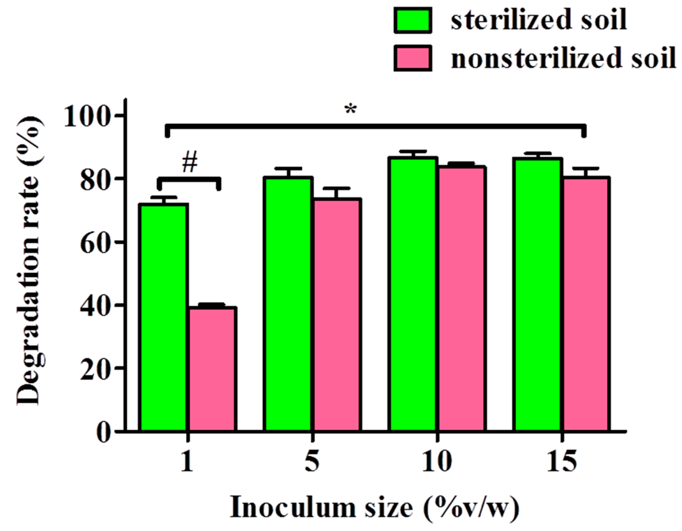 Ijerph 17 07501 g007 Ijerph 17 07501 g007