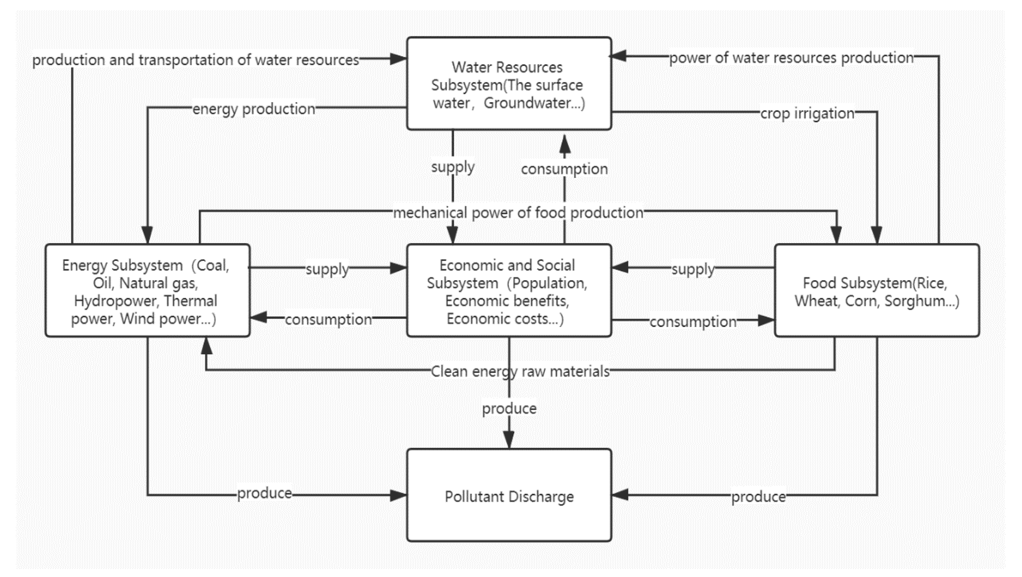 Ijerph 17 07508 g001