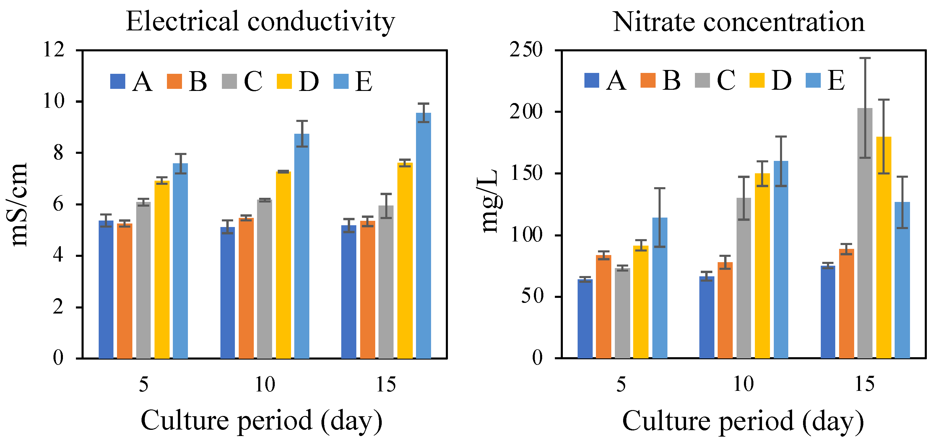Ijerph 17 07514 g002 Ijerph 17 07514 g002