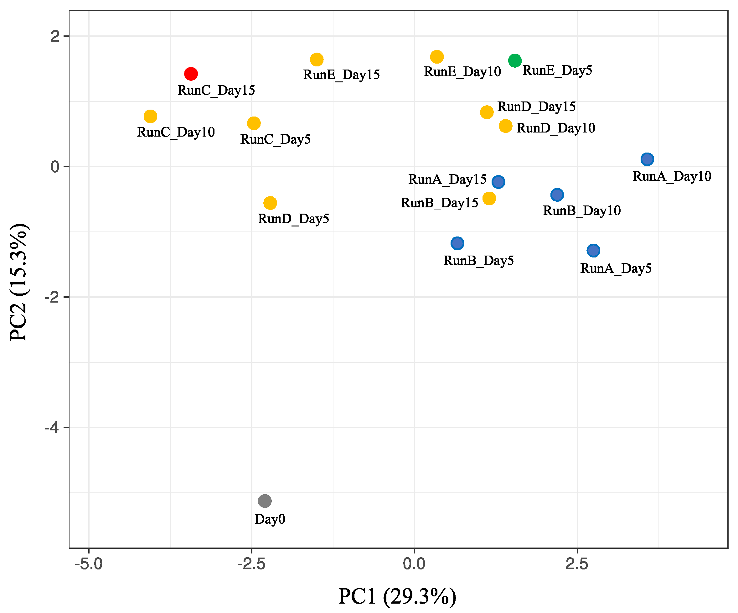 Ijerph 17 07514 g003 Ijerph 17 07514 g003