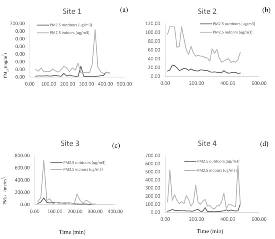 https://www.mdpi.com/ijerph/ijerph-17-07522/article_deploy/html/images/ijerph-17-07522-g002-550.jpg