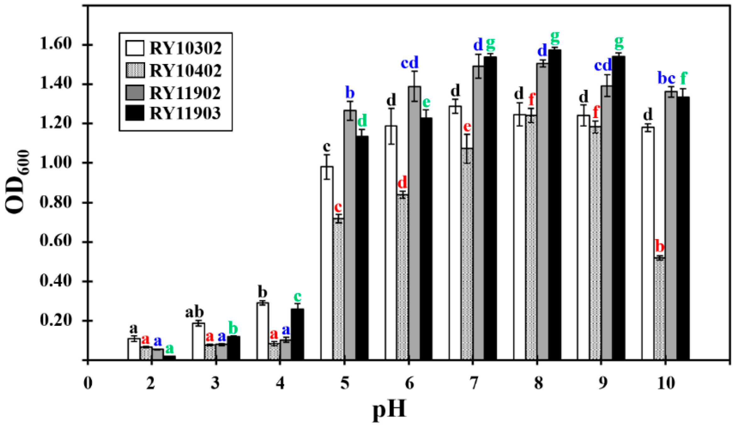 Ijerph 17 07531 g002