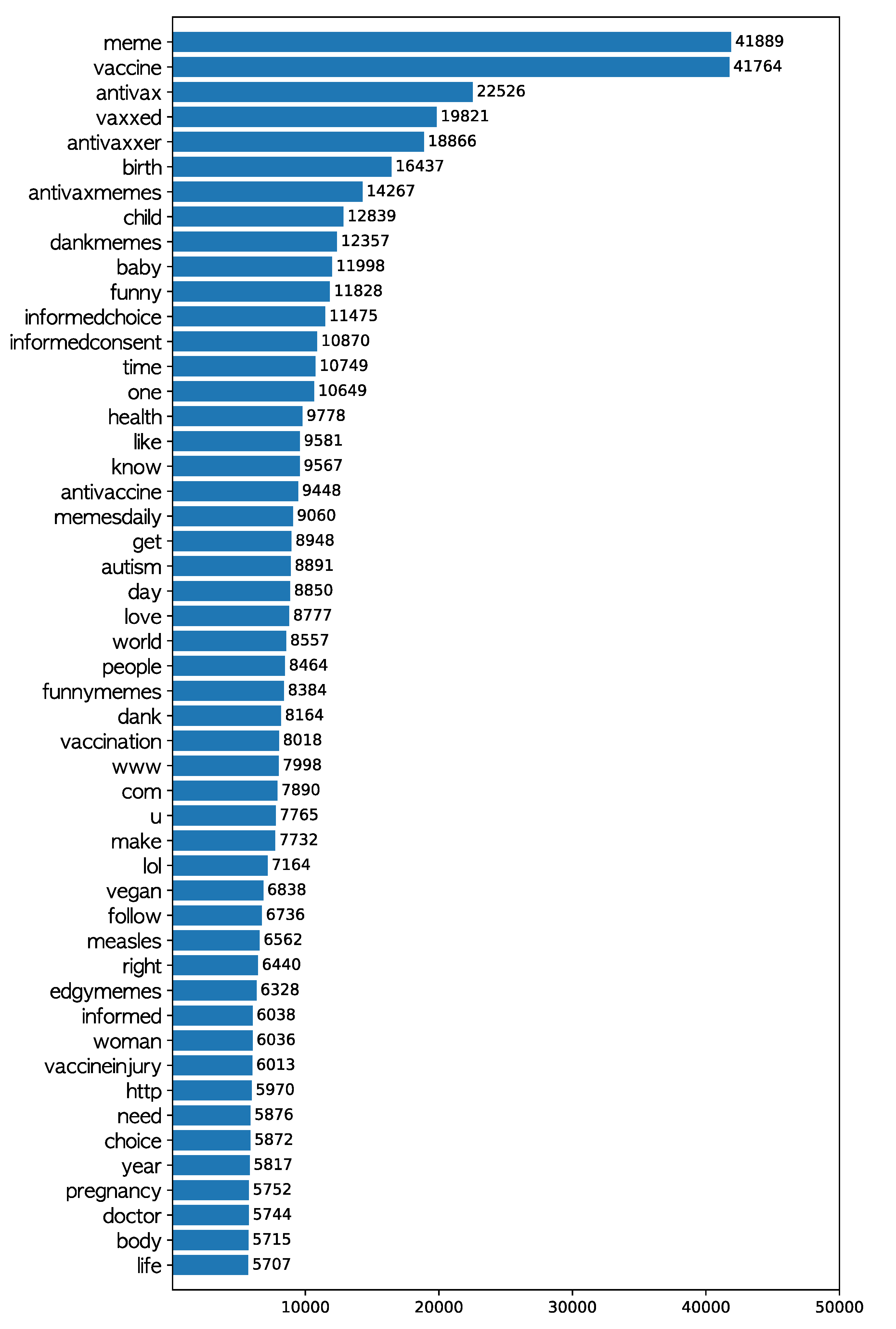 Ijerph Free Full Text Antivaccination On Instagram A Computational Analysis Of Hashtag Activism Through Photos And Public Responses Html