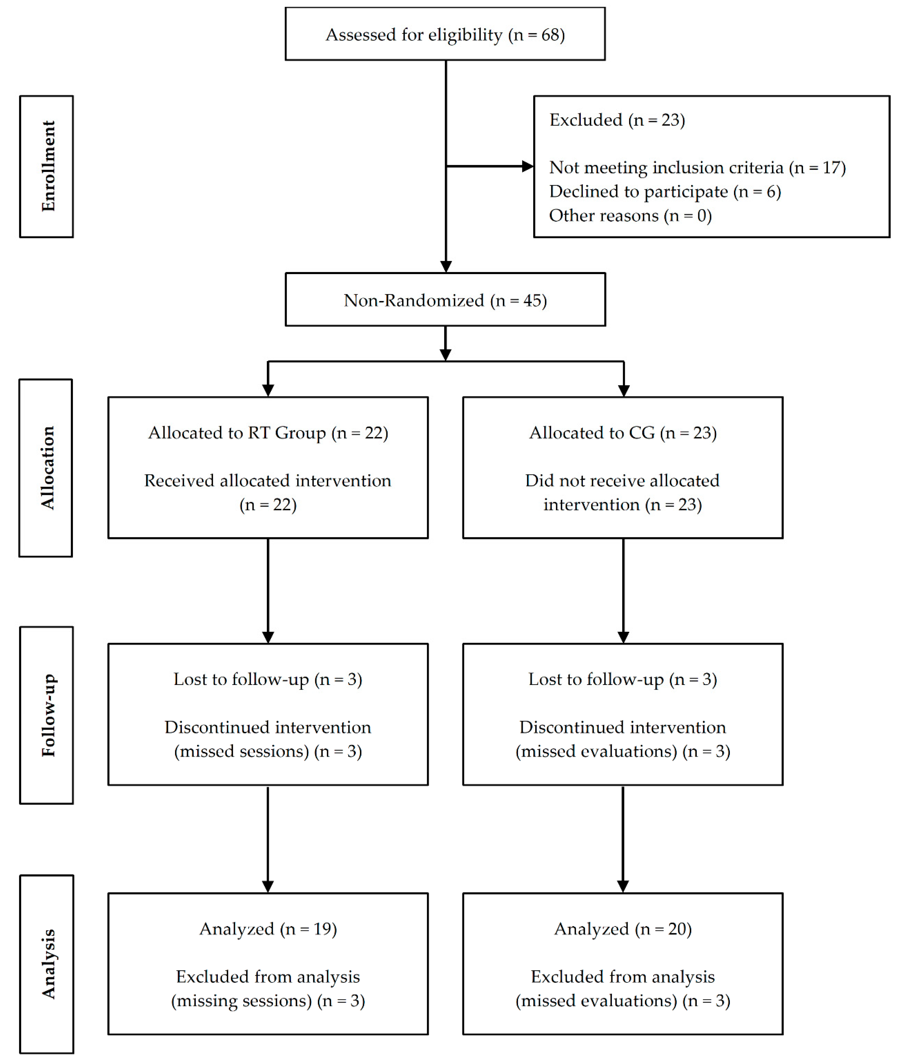 Ijerph 17 07557 g002 Ijerph 17 07557 g002