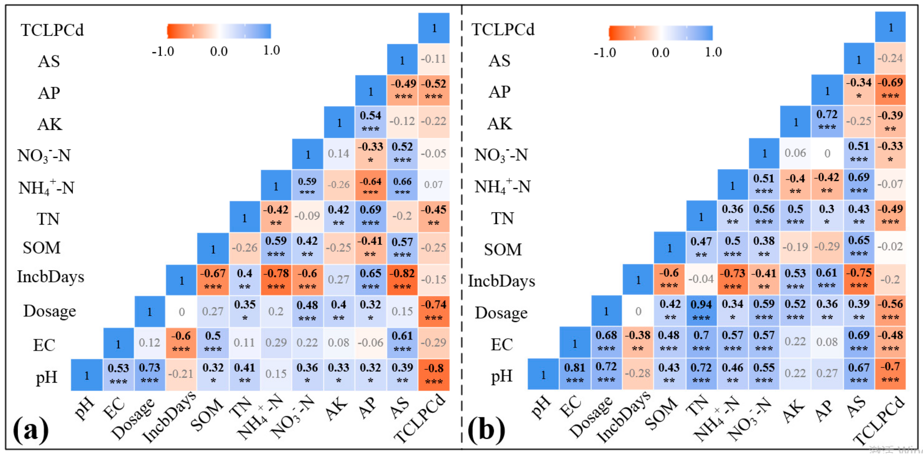 Ijerph 17 07654 g004