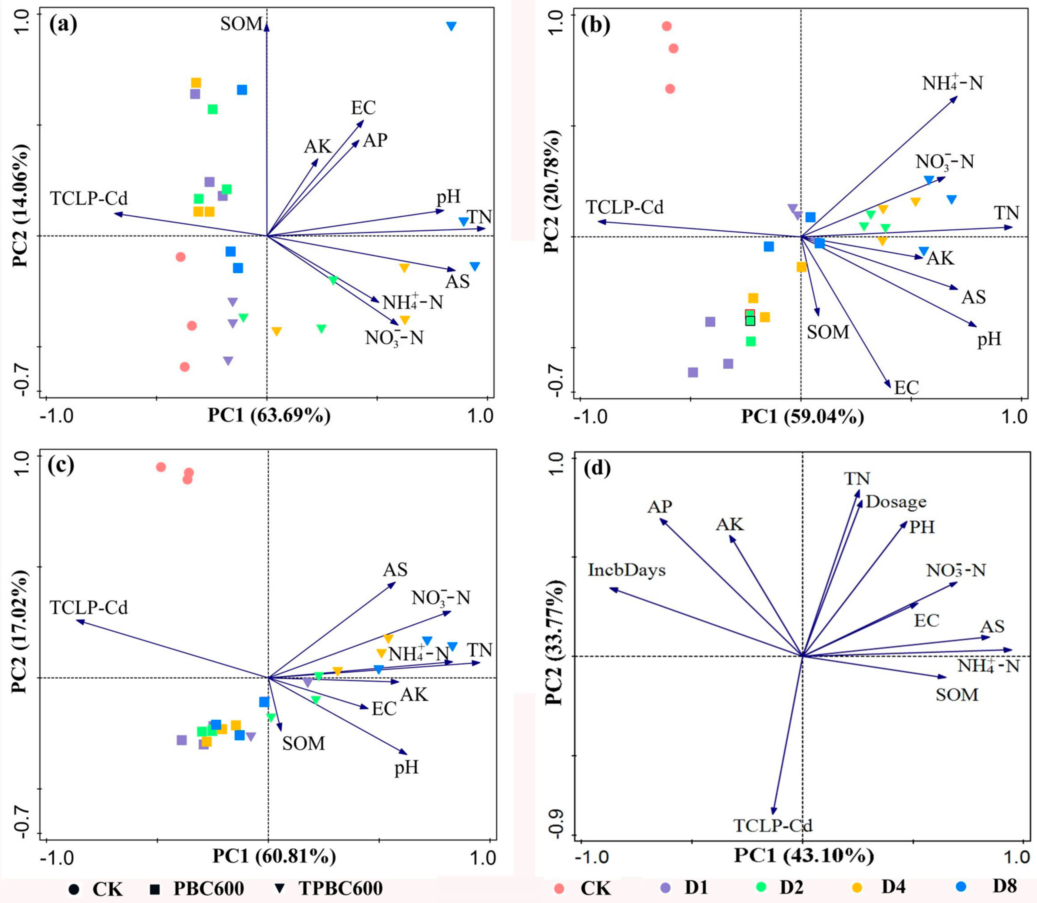 Ijerph 17 07654 g005