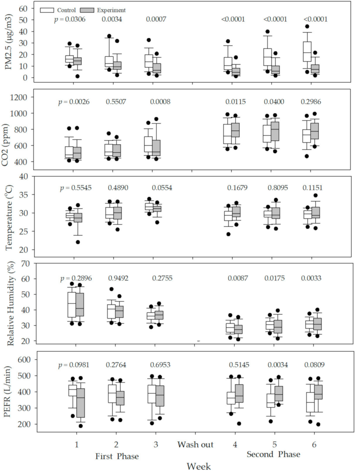 Ijerph 17 07667 g002