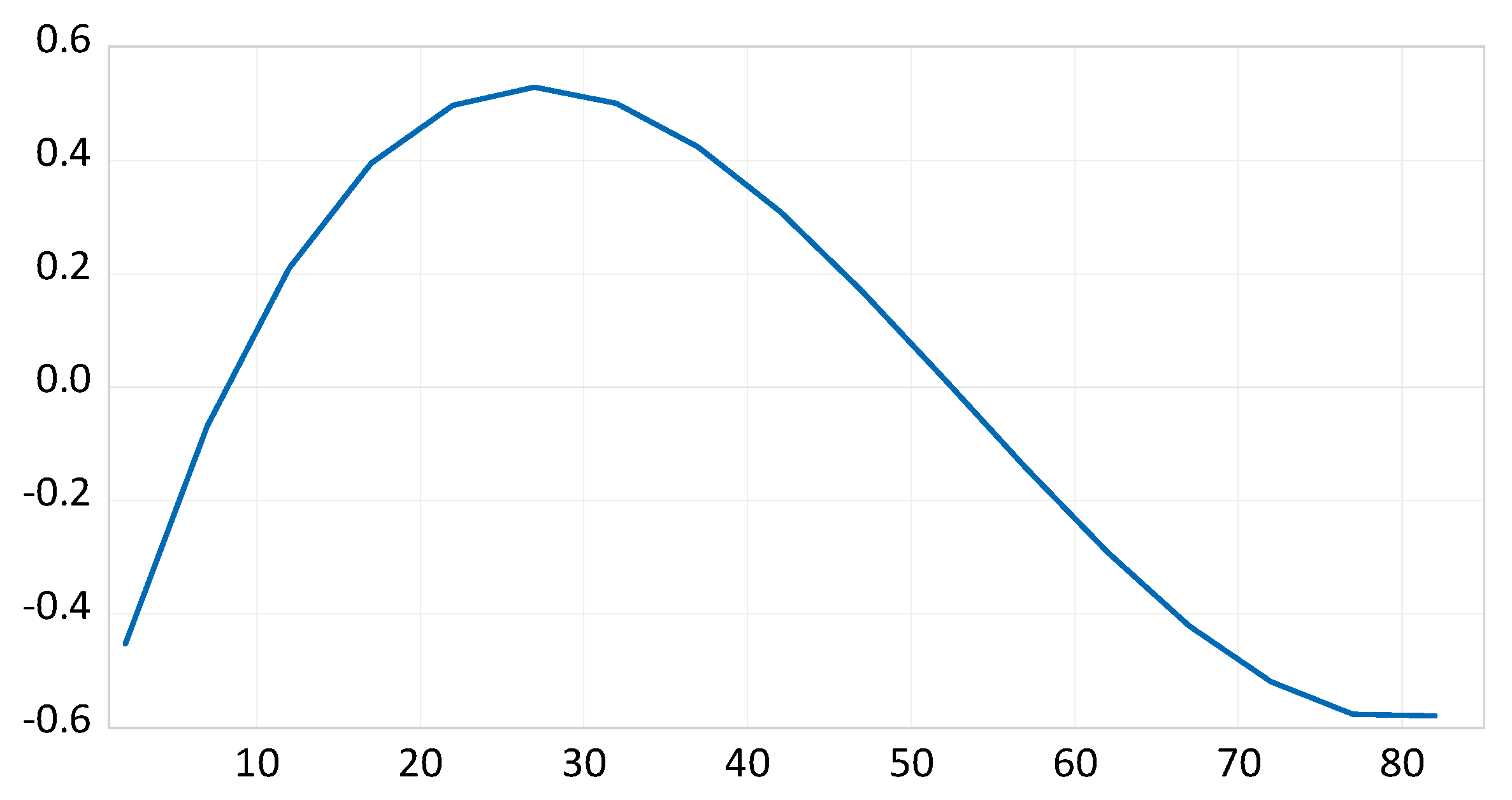 Ijerph 17 07734 g002