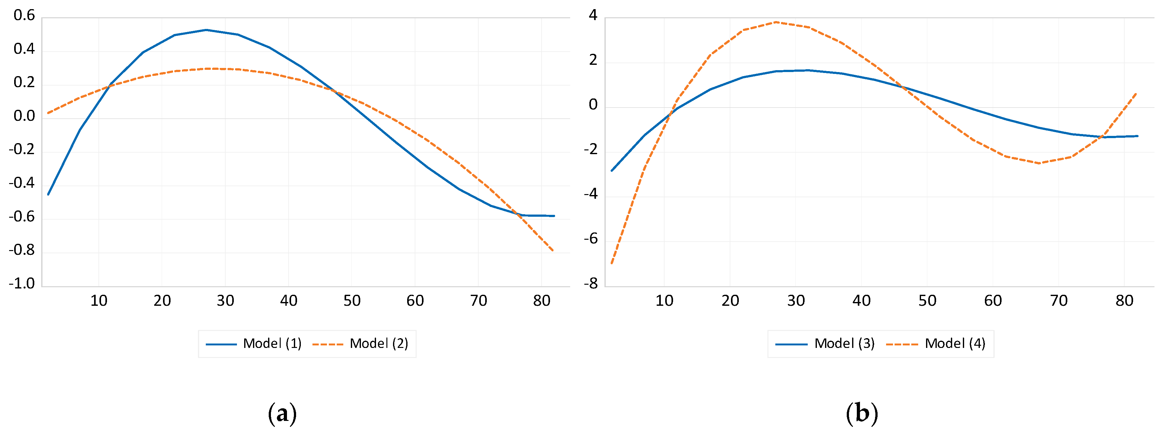 Ijerph 17 07734 g003