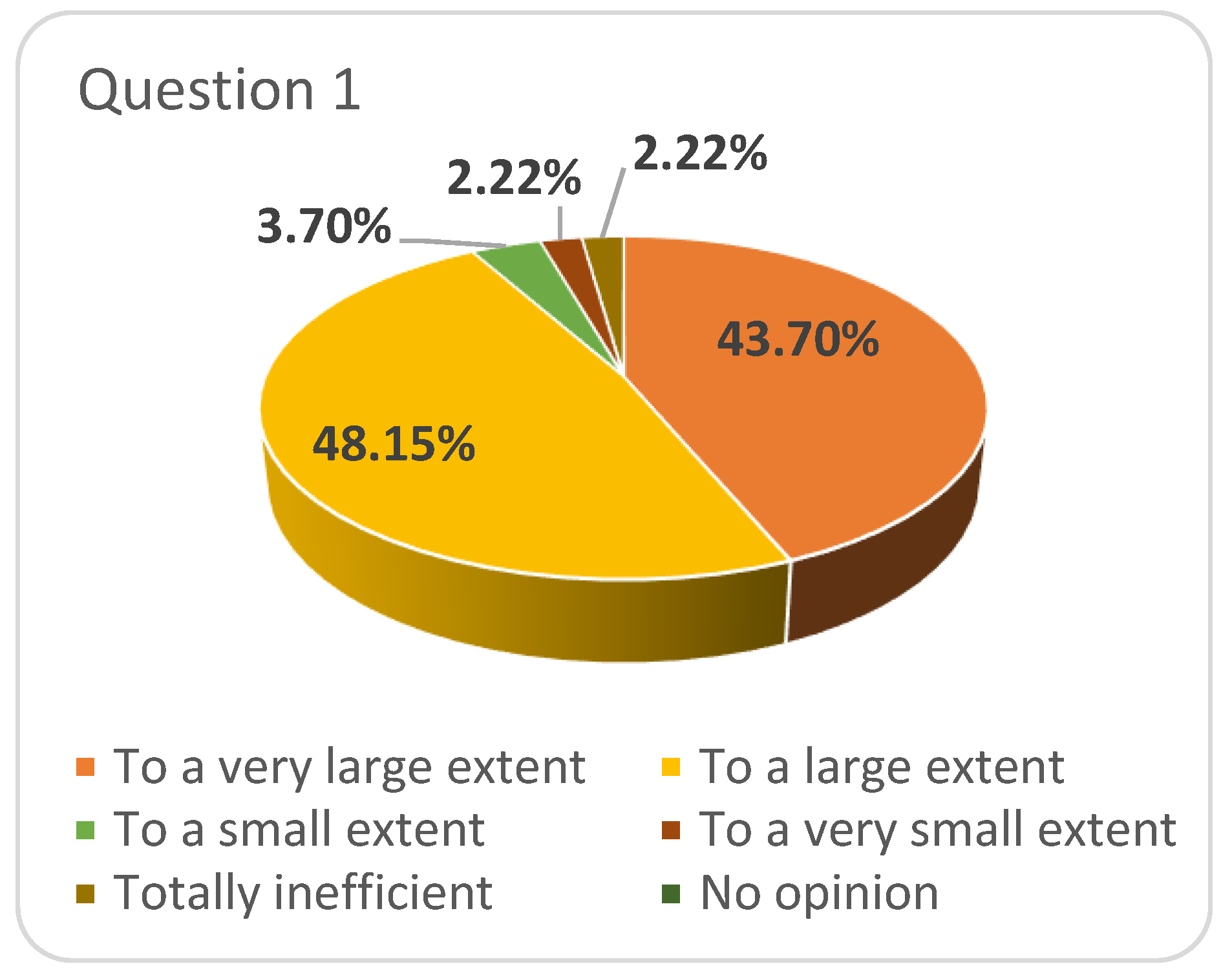 research question about impact of covid 19 on students