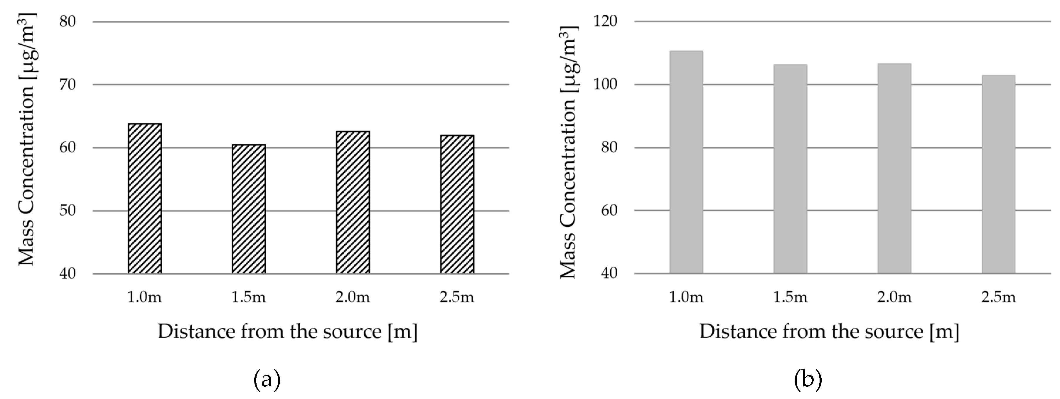 Ijerph 17 07799 g010