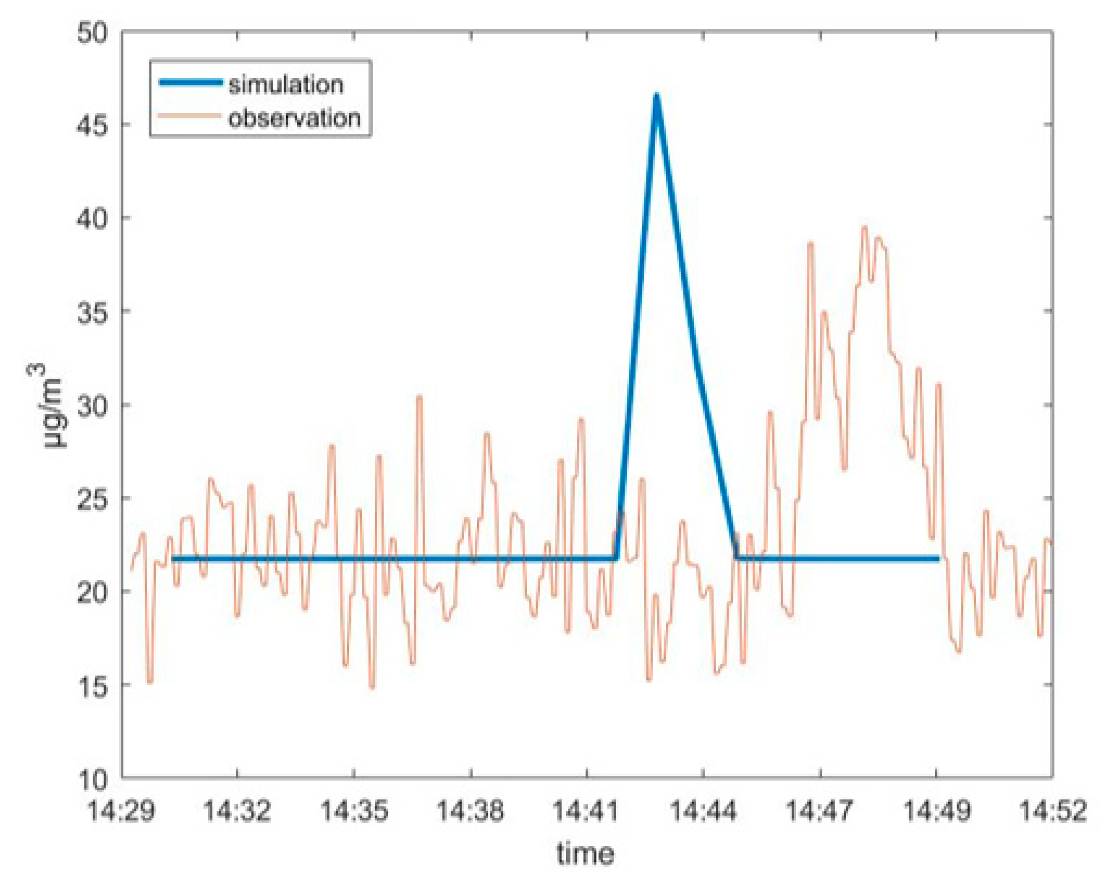 Ijerph 17 07831 g003 Ijerph 17 07831 g003