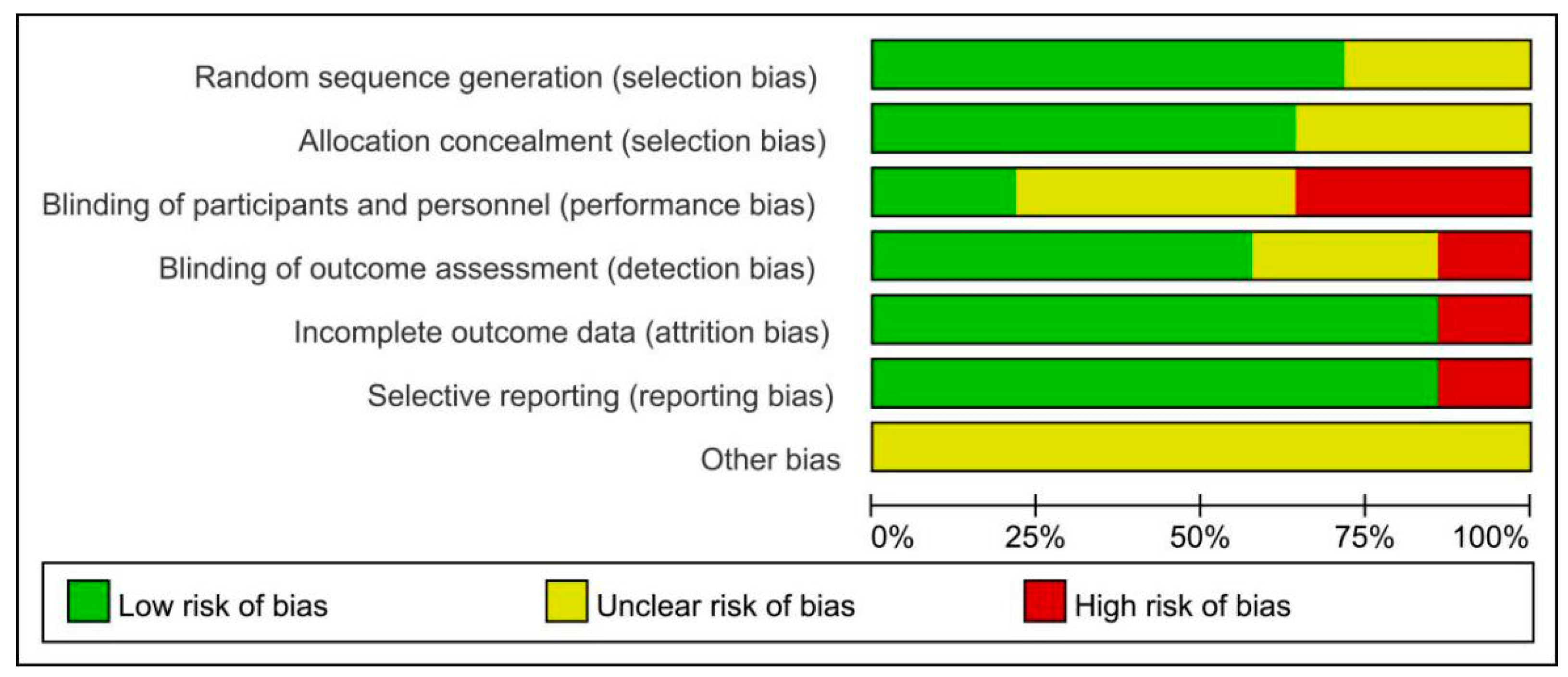 Ijerph 17 07873 g002 Ijerph 17 07873 g002