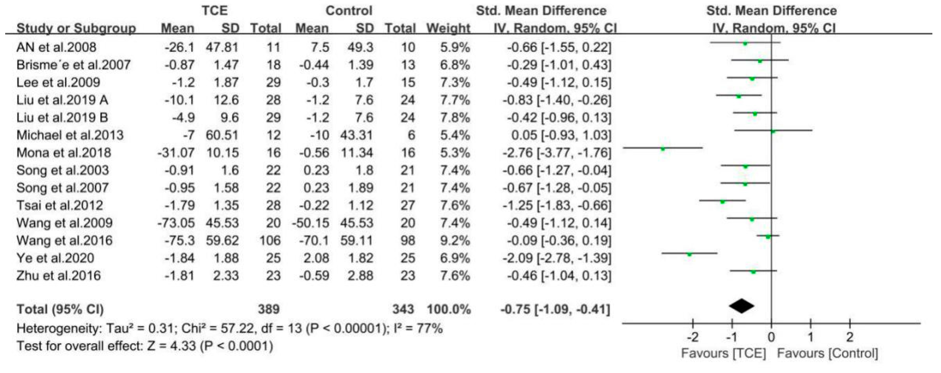 Ijerph 17 07873 g005 Ijerph 17 07873 g005