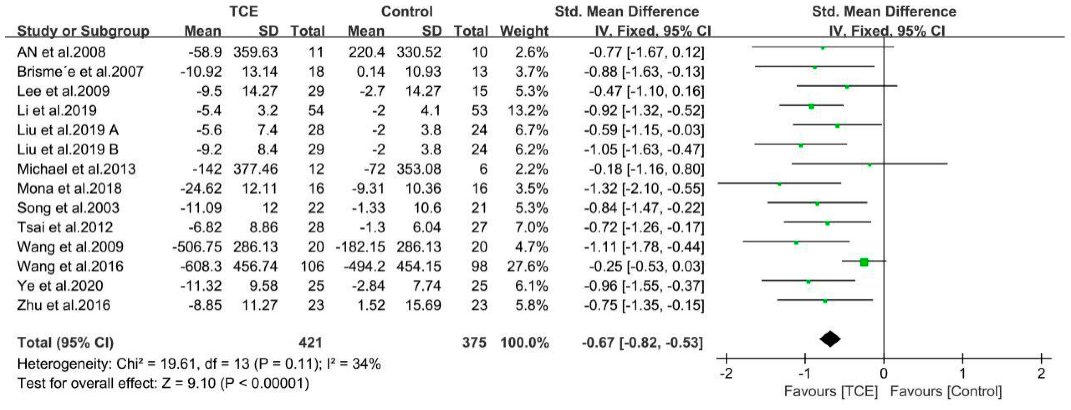 Ijerph 17 07873 g006 Ijerph 17 07873 g006