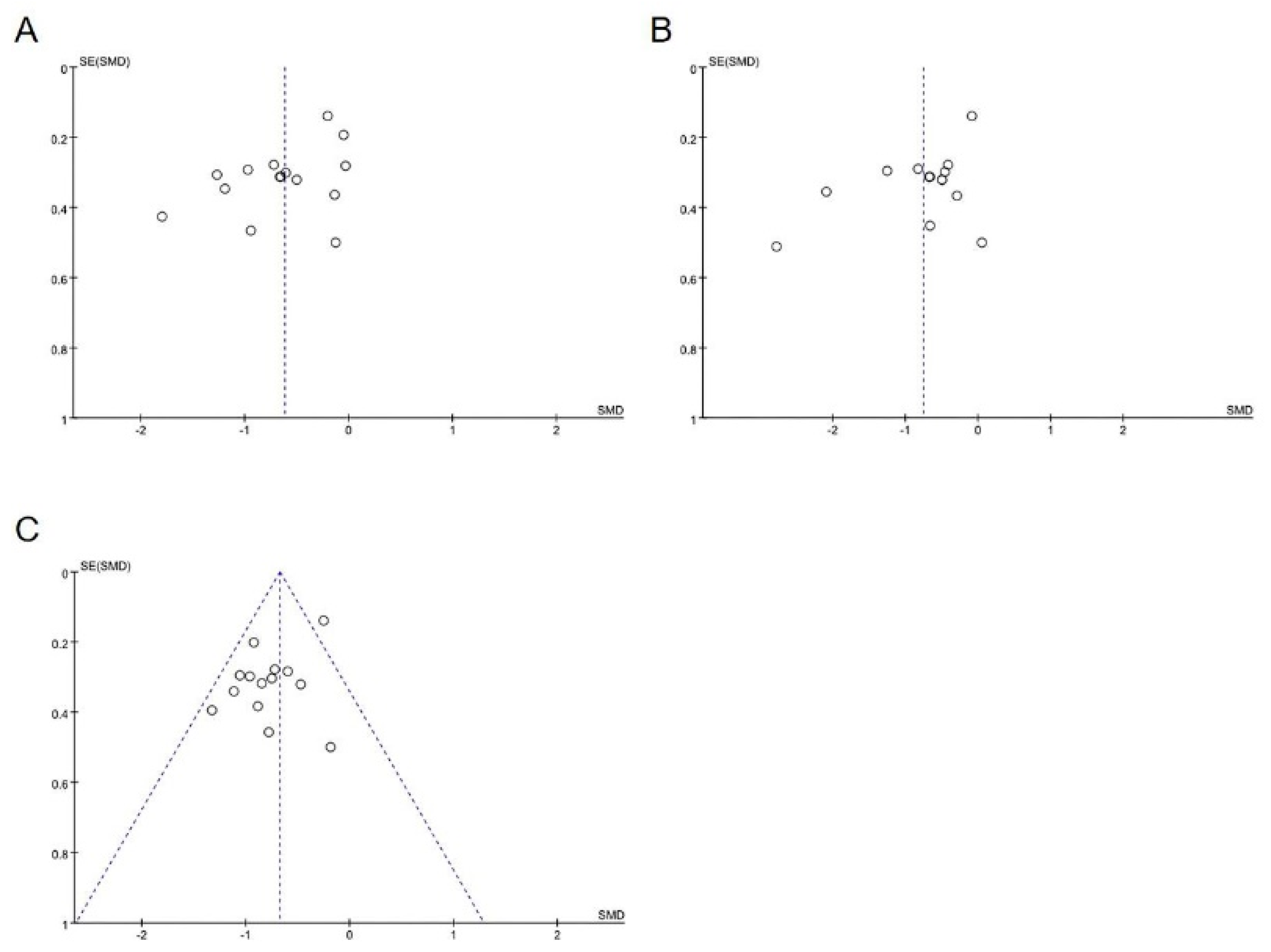 Ijerph 17 07873 g007 Ijerph 17 07873 g007