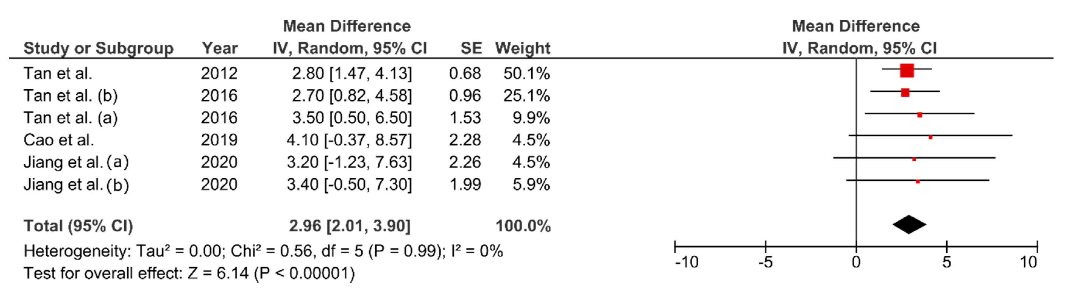 Ijerph Free Full Text Chronic Effect Of Fatmax Training On Body Weight Fat Mass And Cardiorespiratory Fitness In Obese Subjects A Meta Analysis Of Randomized Clinical Trials Html