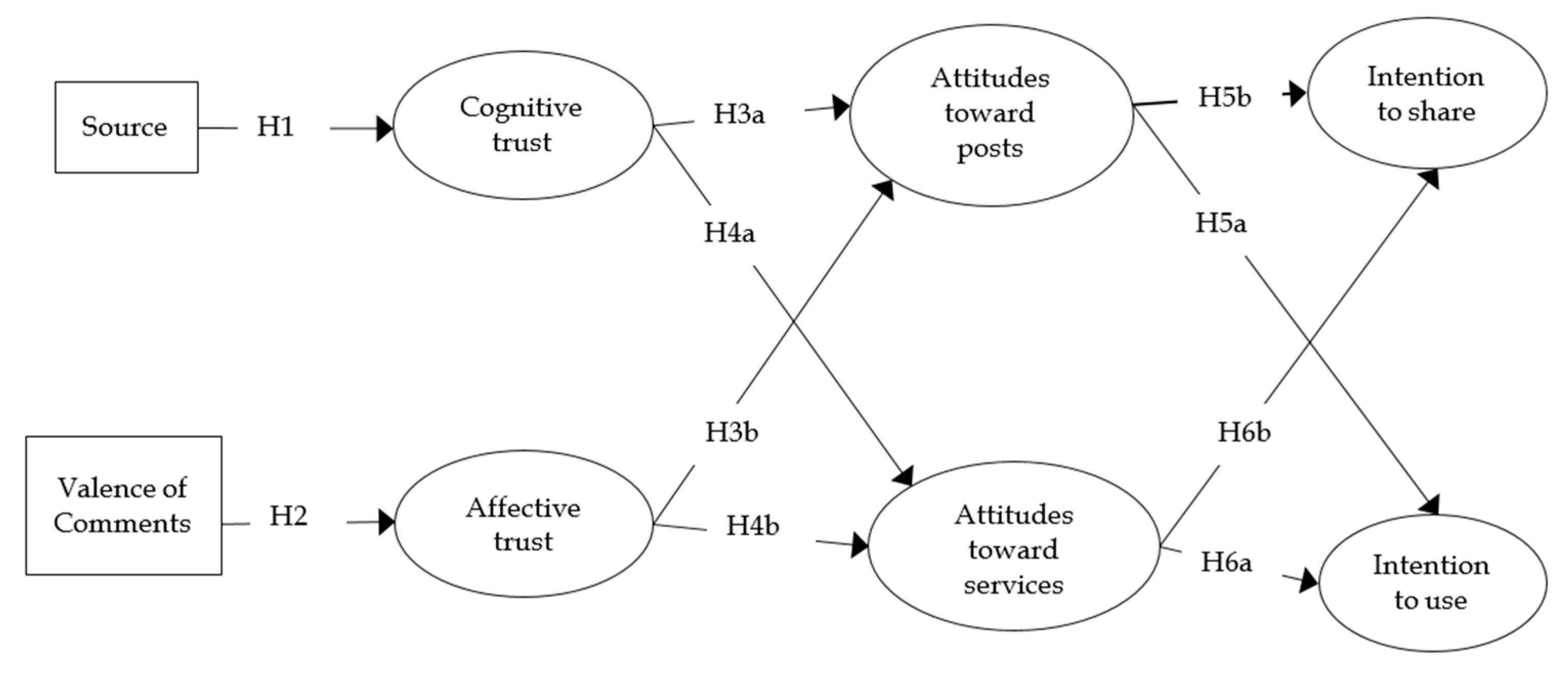 Ijerph 17 07898 g001 Ijerph 17 07898 g001