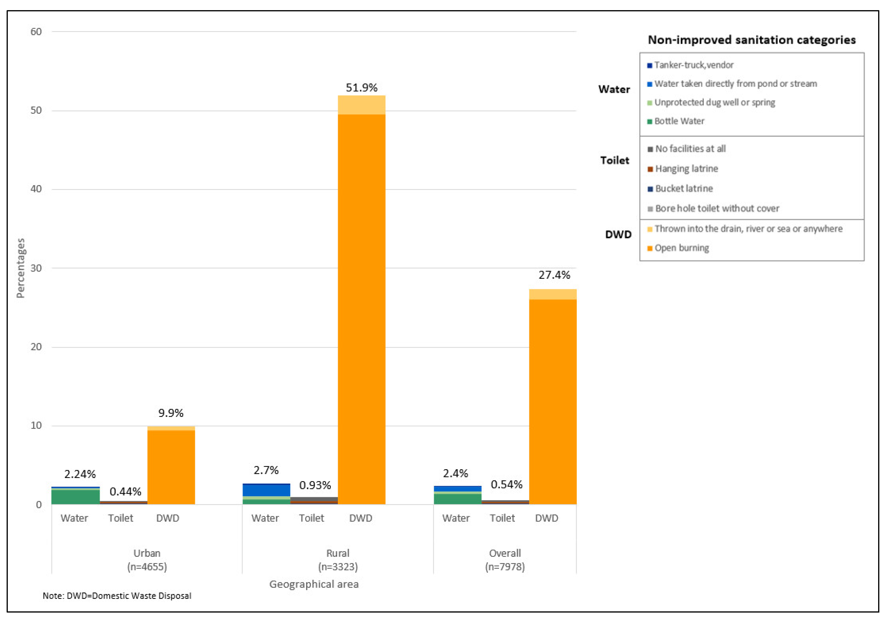 Ijerph 17 07933 g003 Ijerph 17 07933 g003