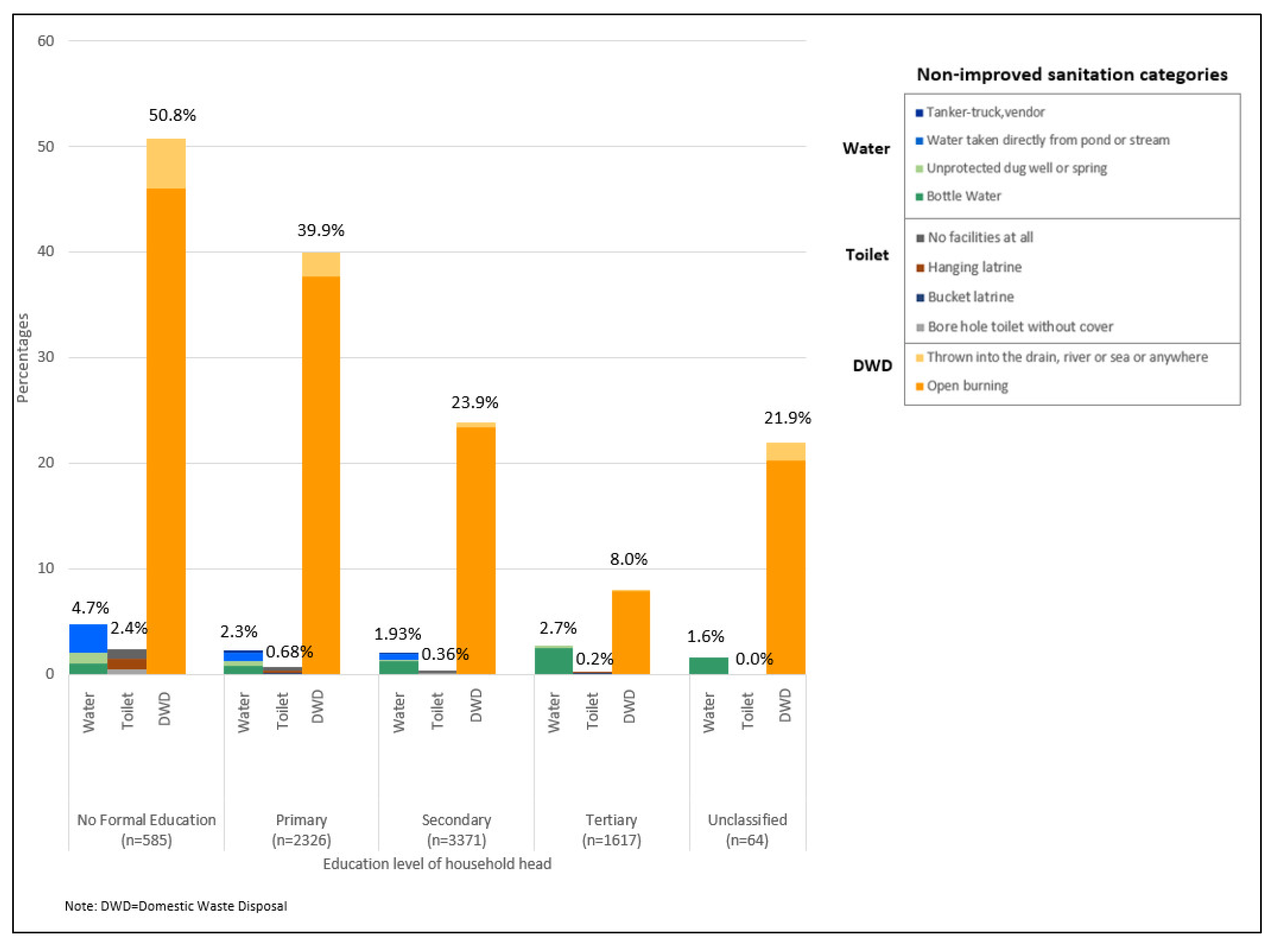 Ijerph 17 07933 g005 Ijerph 17 07933 g005