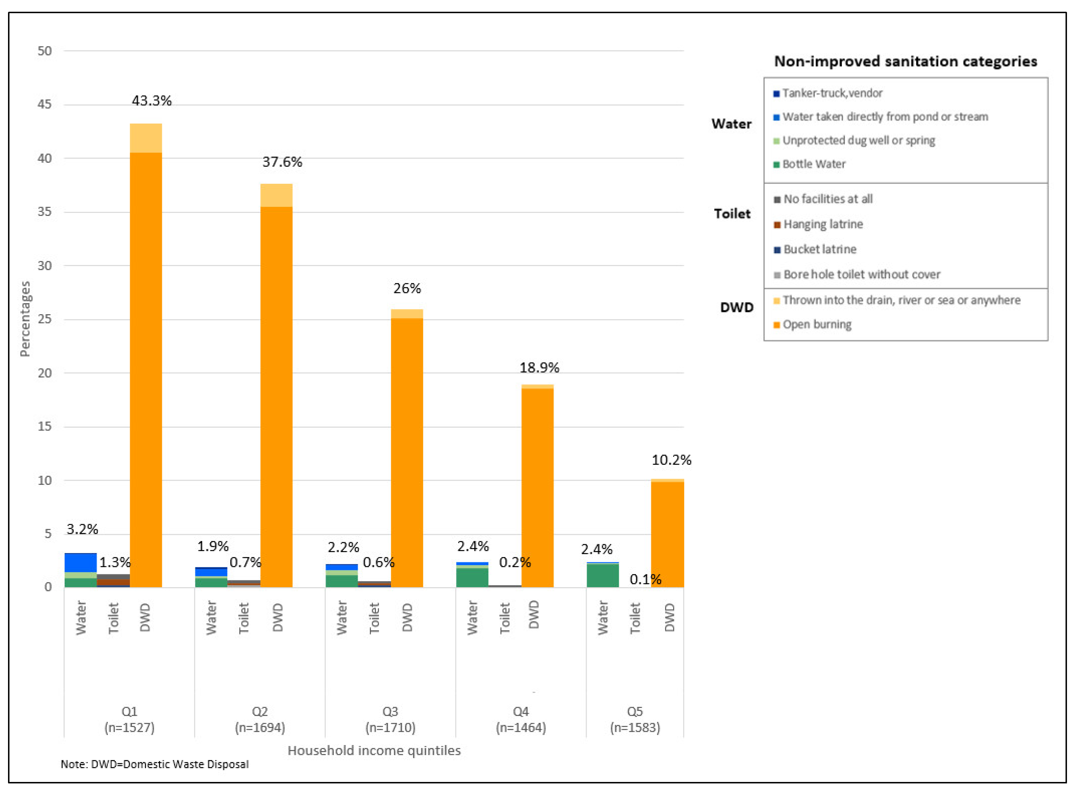 Ijerph 17 07933 g006 Ijerph 17 07933 g006