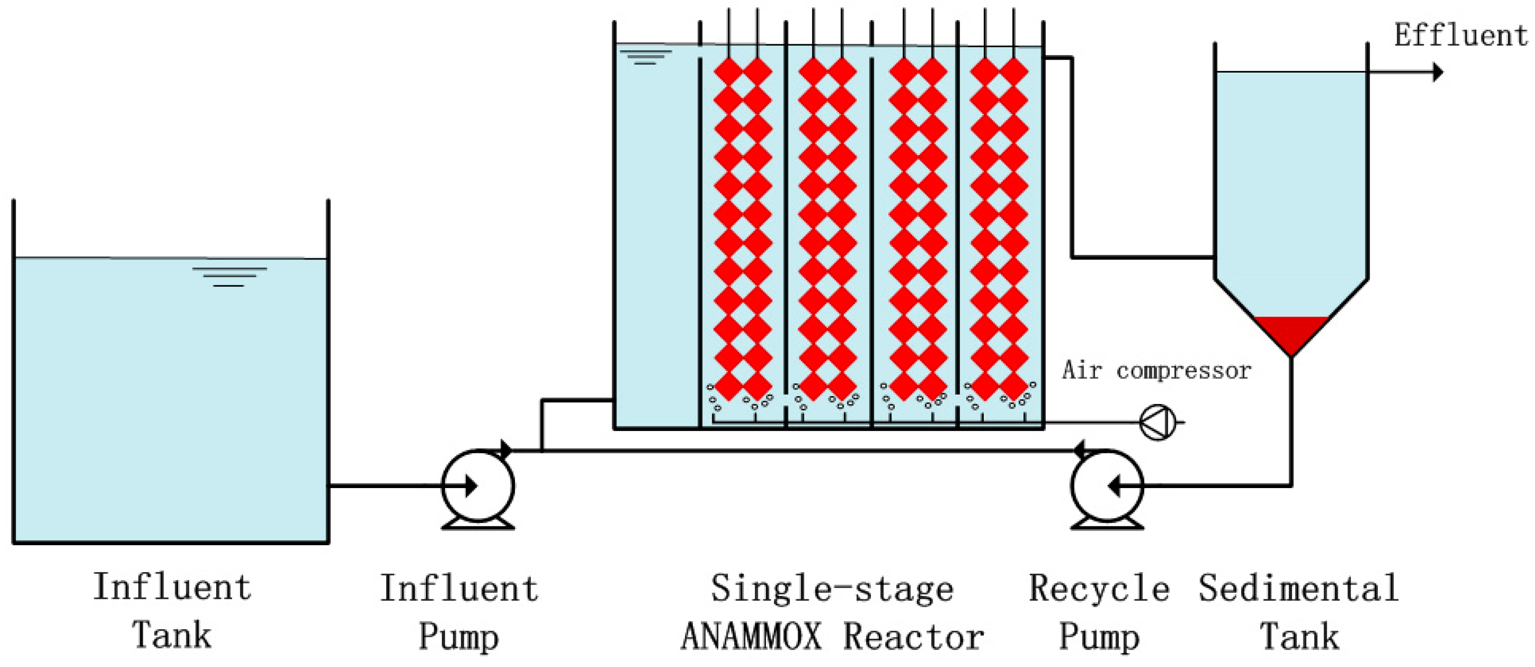 IJERPH | Free Full-Text | Nitrogen Removal Efficiency For ...