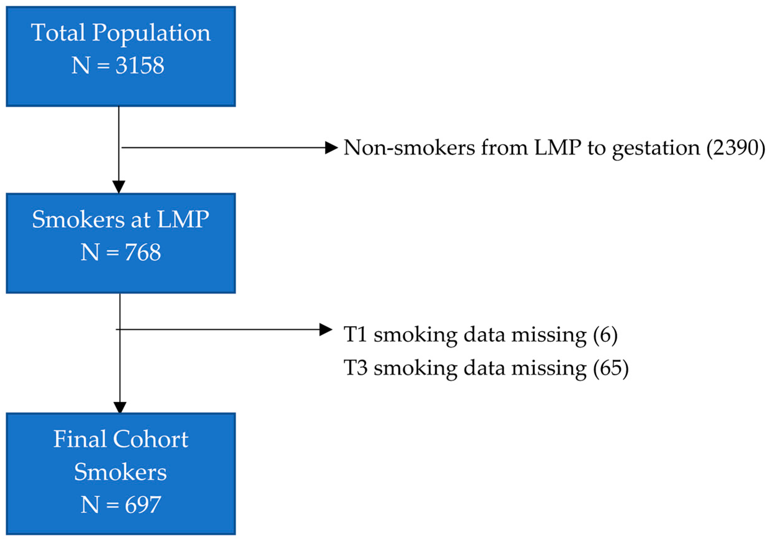 Ijerph 17 07991 g001 Ijerph 17 07991 g001
