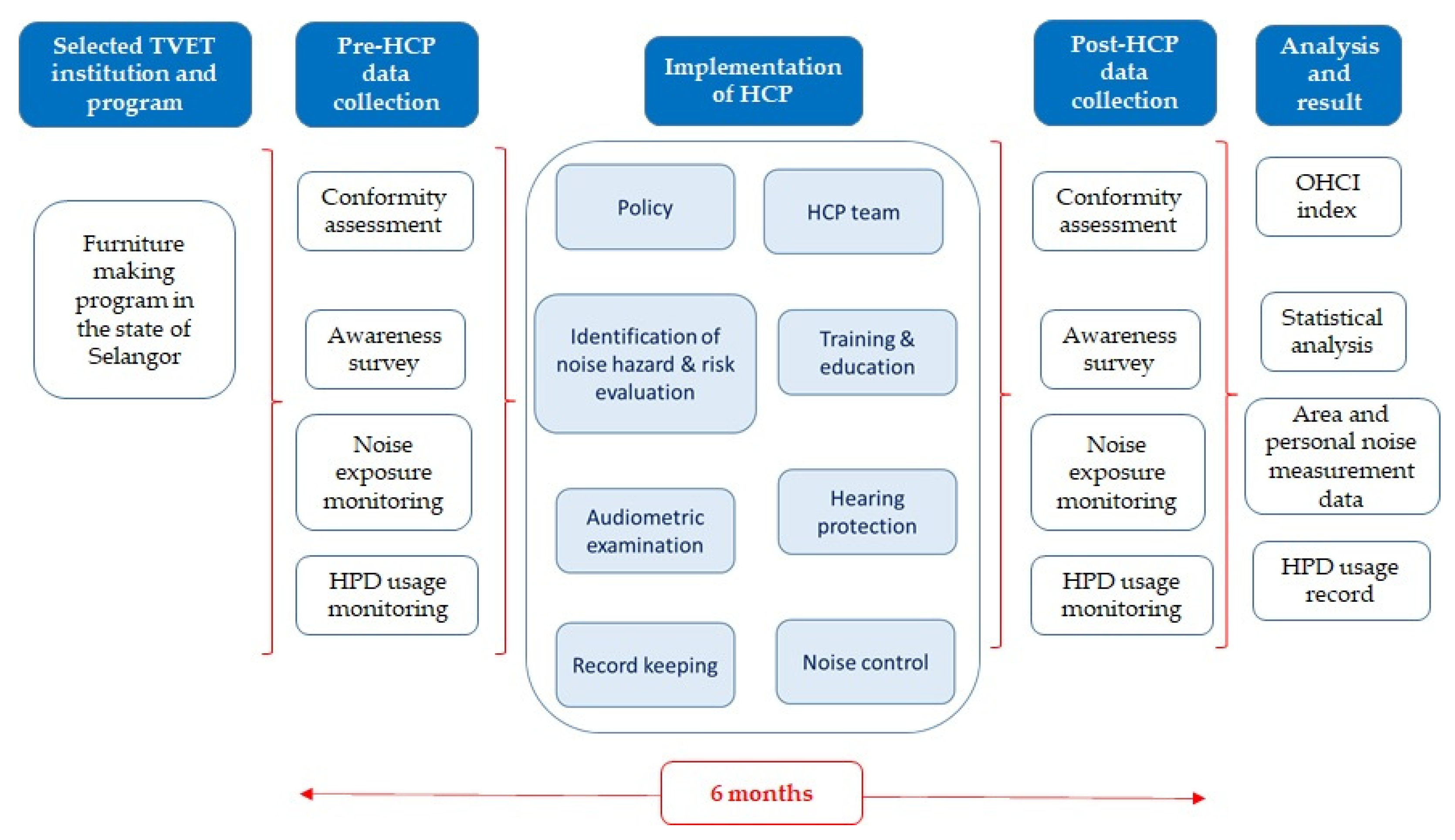 noise regulation 2019 malaysia