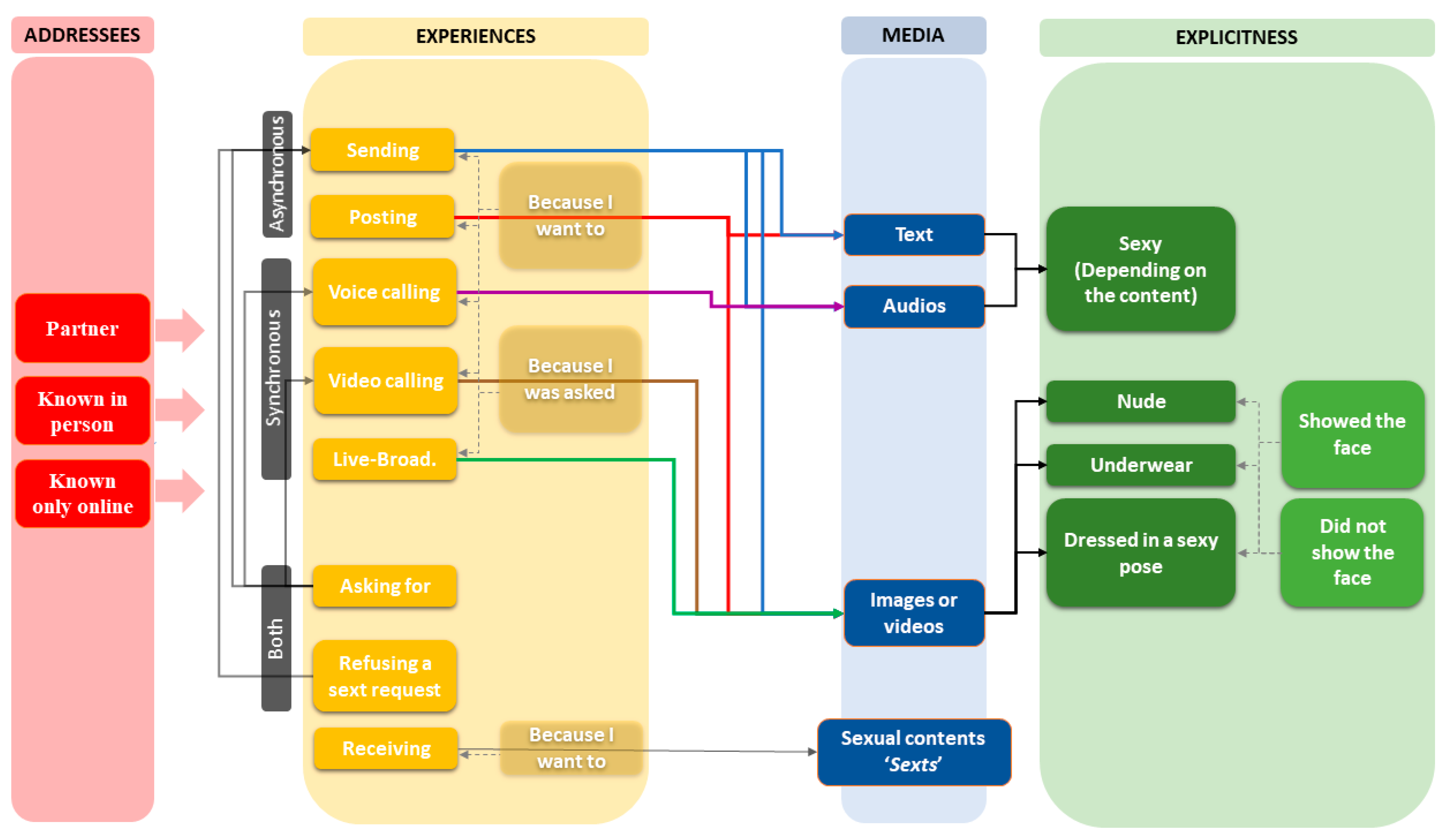 Ijerph 17 08042 g001 Ijerph 17 08042 g001