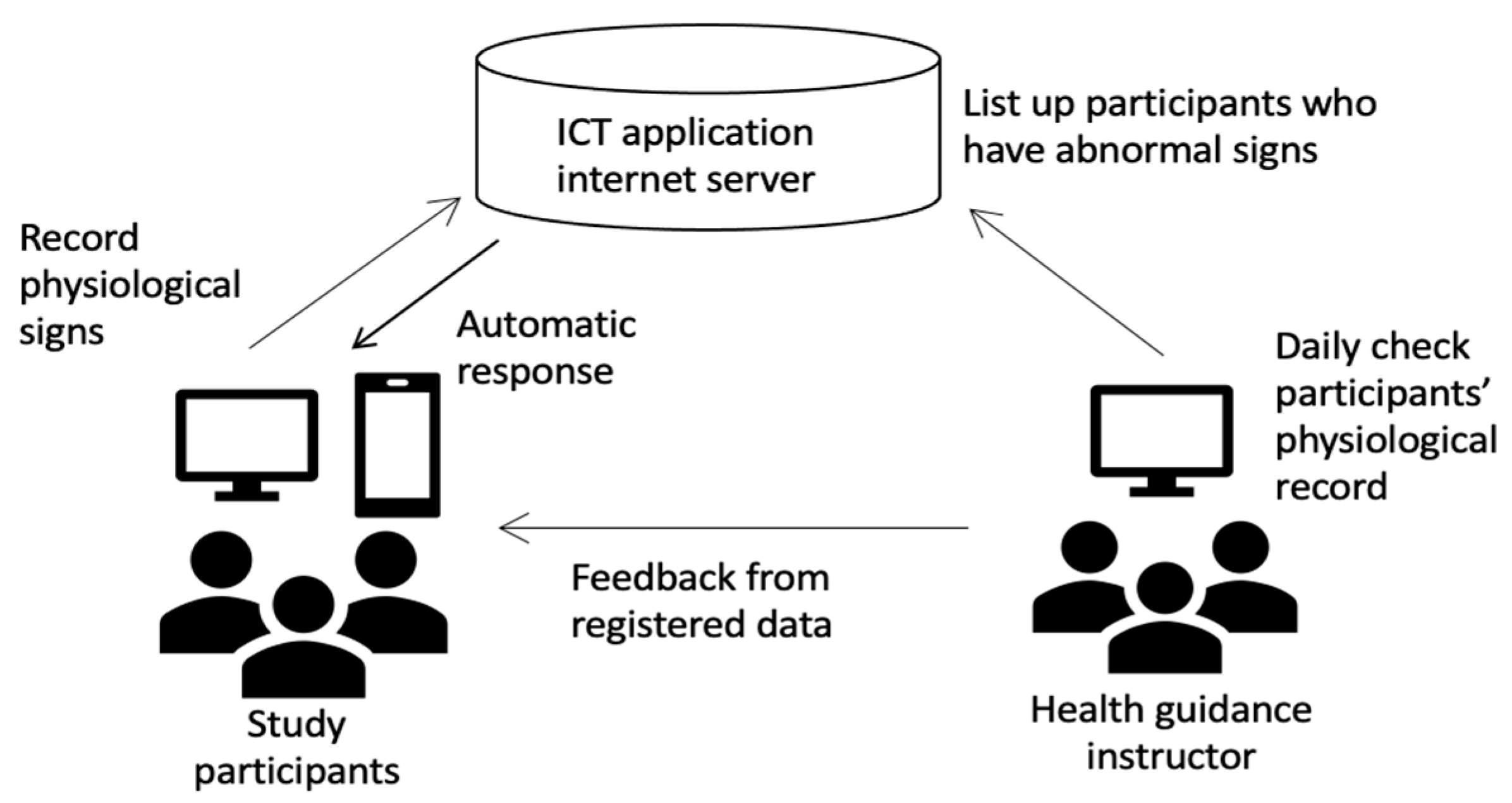 Ijerph 17 08147 g003