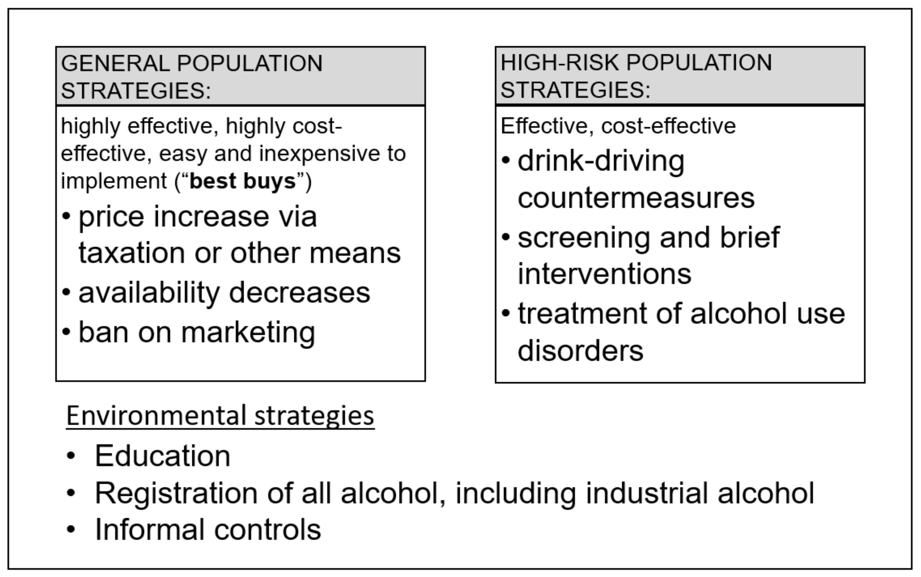 Korean public opinion on alcohol control policy: A cross-sectional  International Alcohol Control study - ScienceDirect