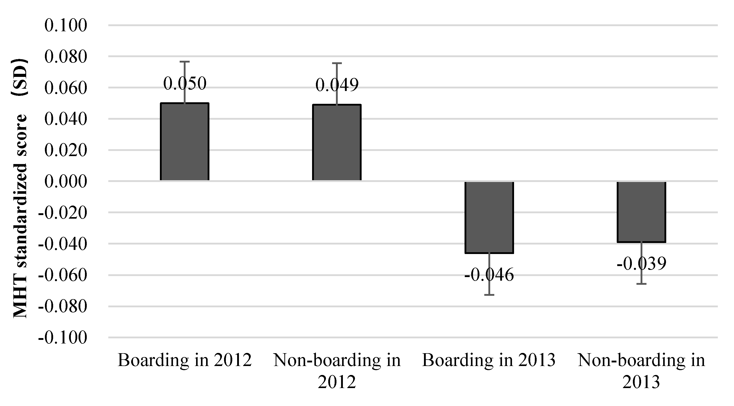 Ijerph 17 08200 g001 Ijerph 17 08200 g001