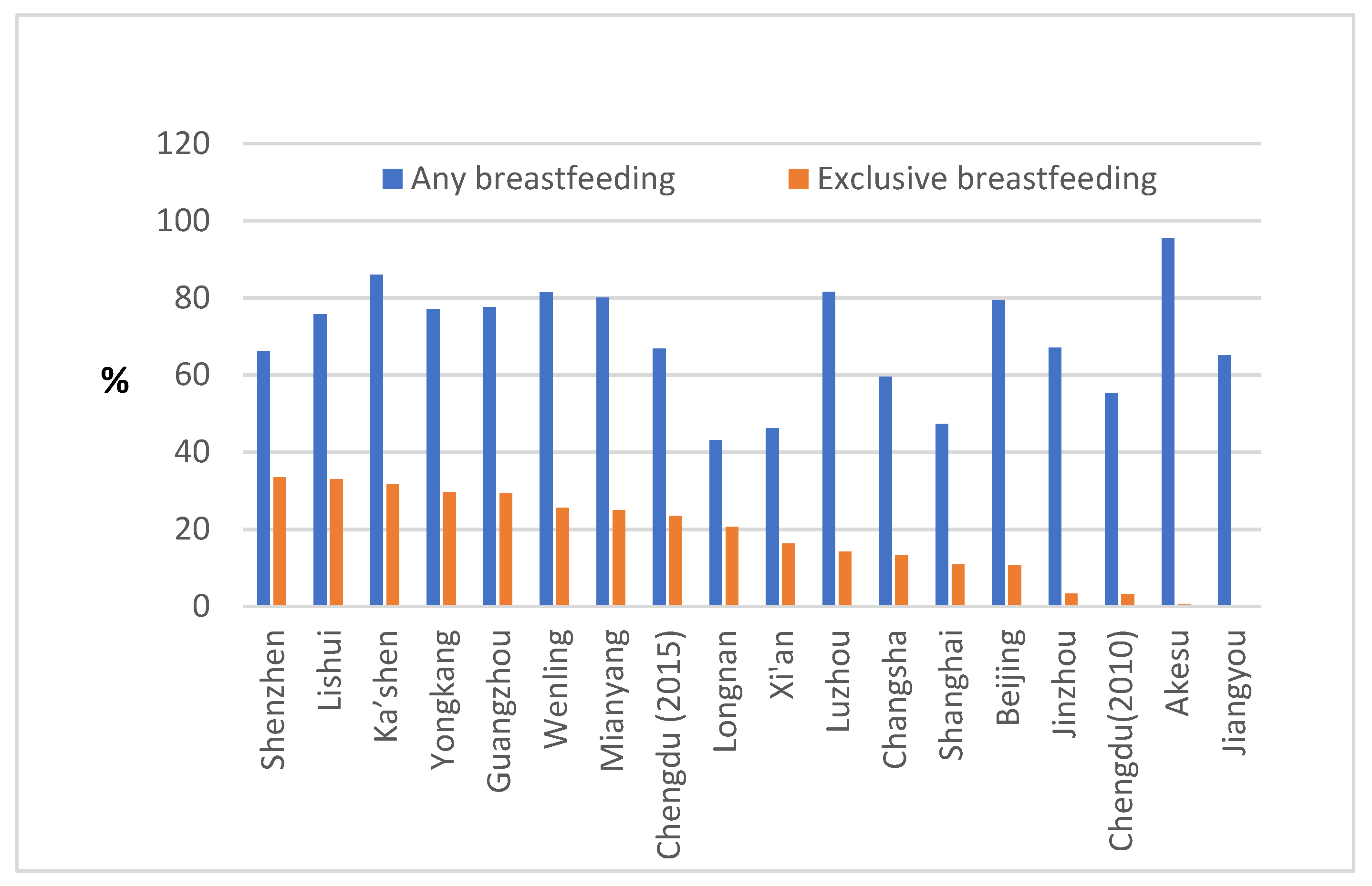 Ijerph 17 08234 g002 Ijerph 17 08234 g002