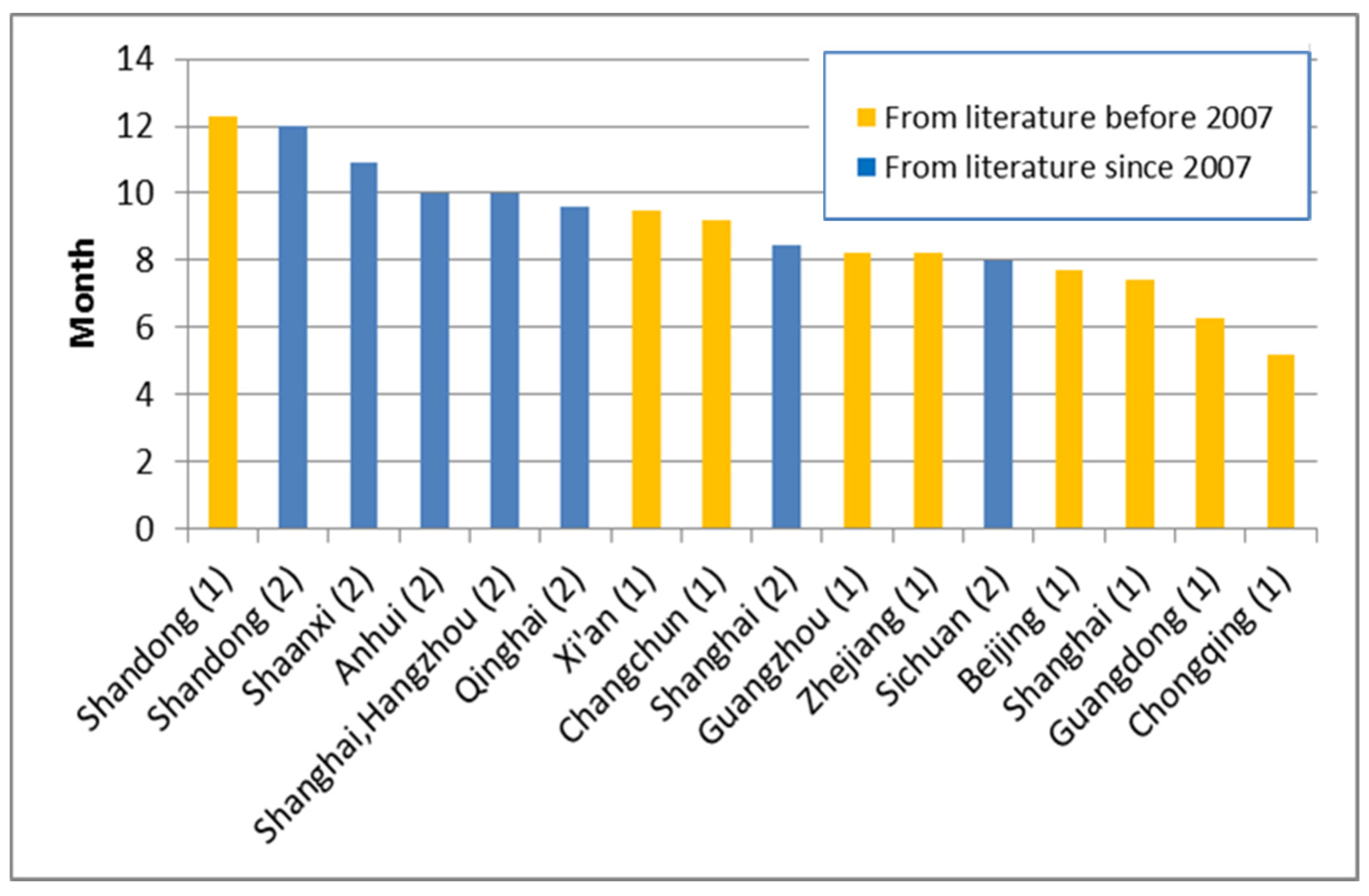 Ijerph 17 08234 g005 Ijerph 17 08234 g005