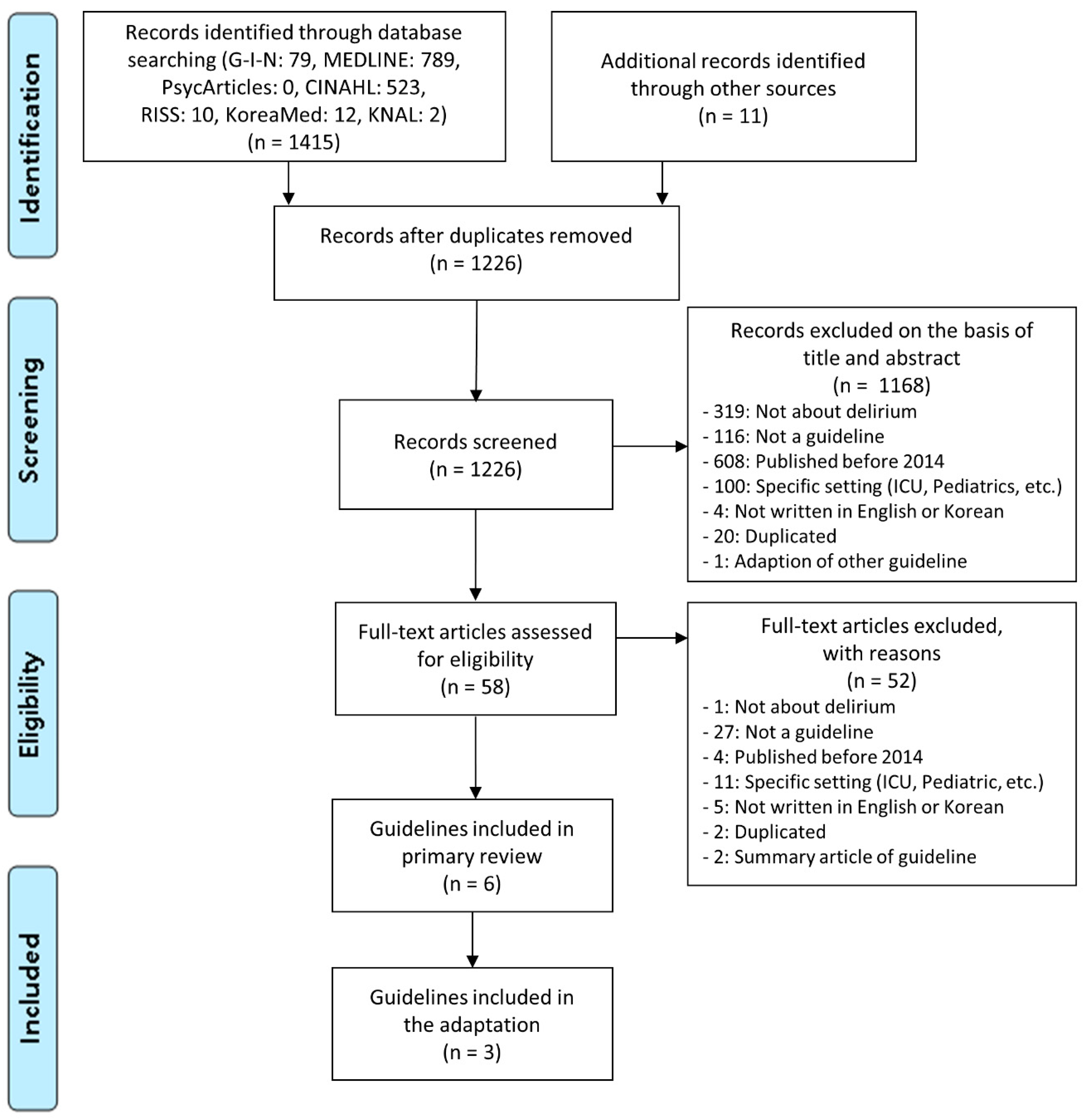 IJERPH Free FullText Development and Evaluation of Clinical