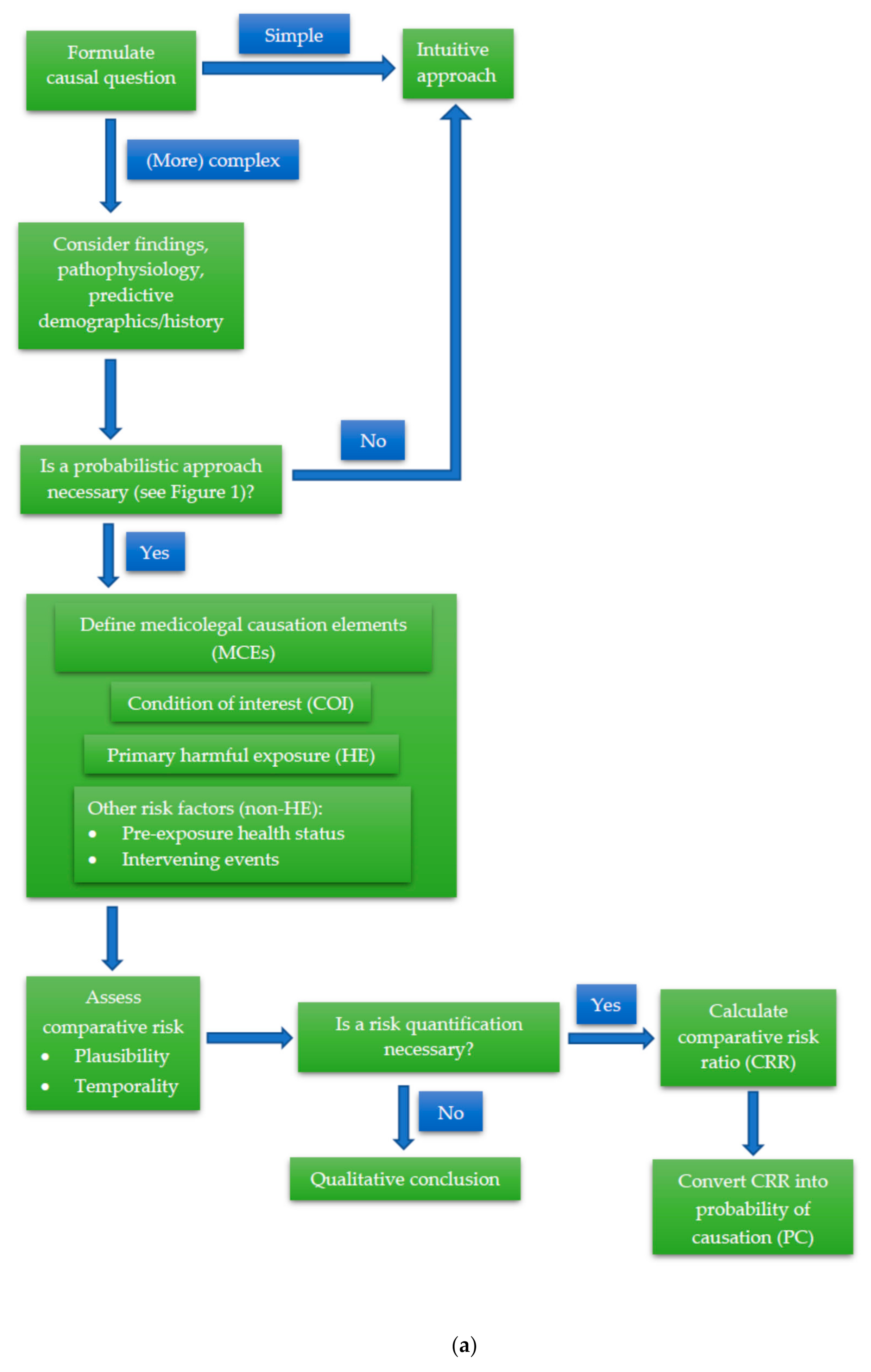 Ijerph 17 08353 g002a Ijerph 17 08353 g002a