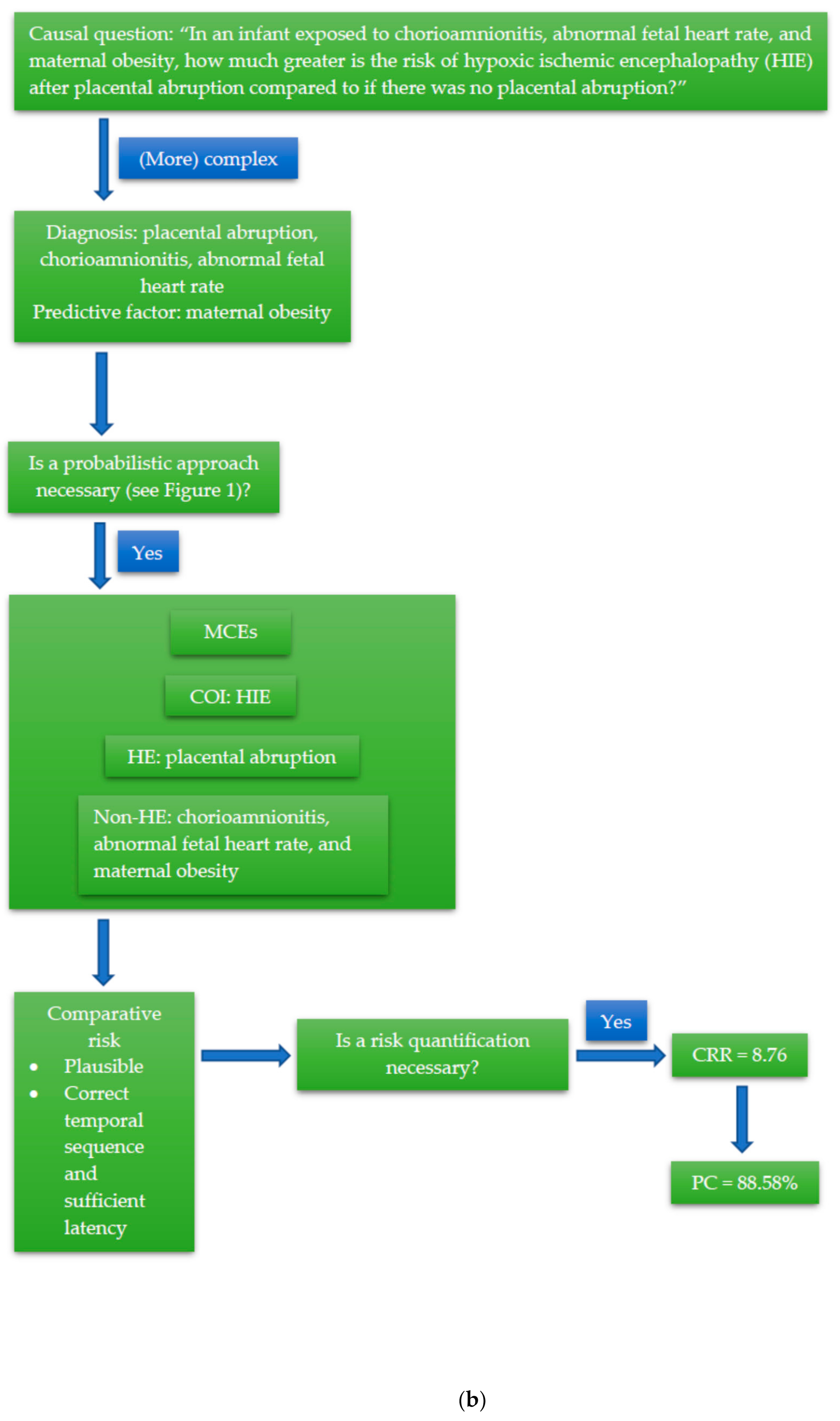 Ijerph 17 08353 g002b Ijerph 17 08353 g002b