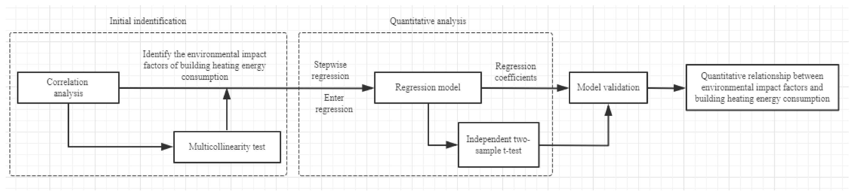 Ijerph 17 08354 g005