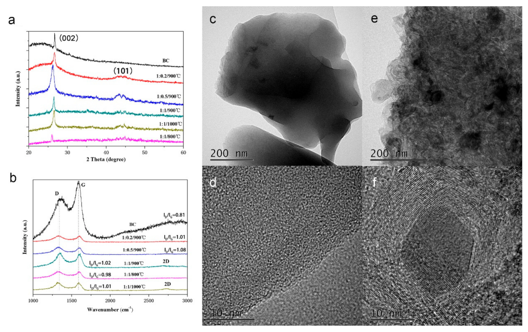Ijerph 17 08377 g002