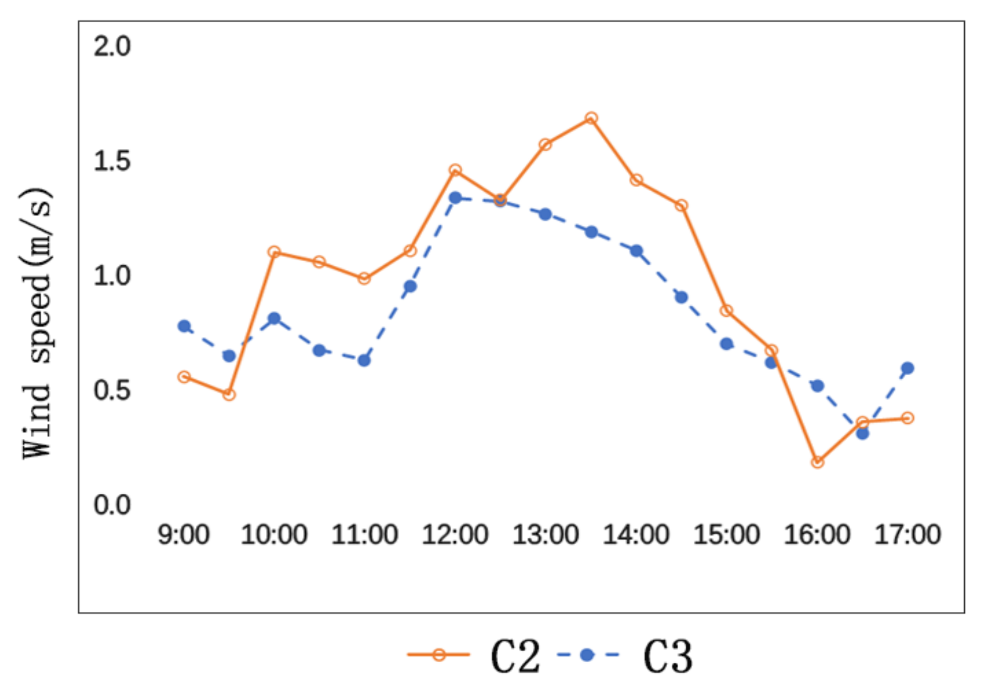 Ijerph 17 08389 g006 Ijerph 17 08389 g006