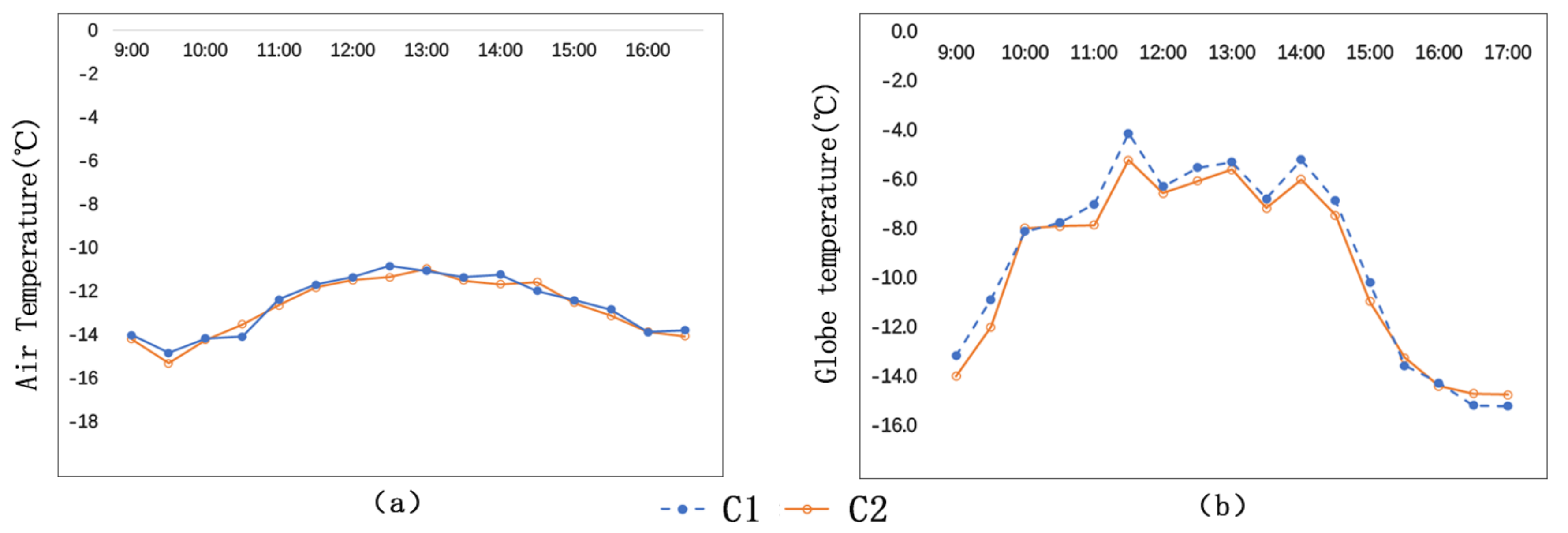 Ijerph 17 08389 g007 Ijerph 17 08389 g007