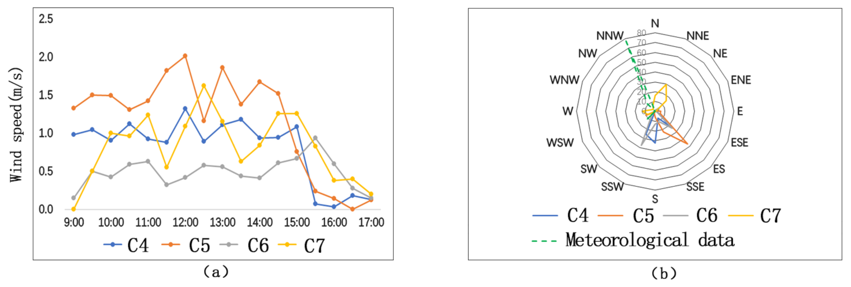 Ijerph 17 08389 g011 Ijerph 17 08389 g011