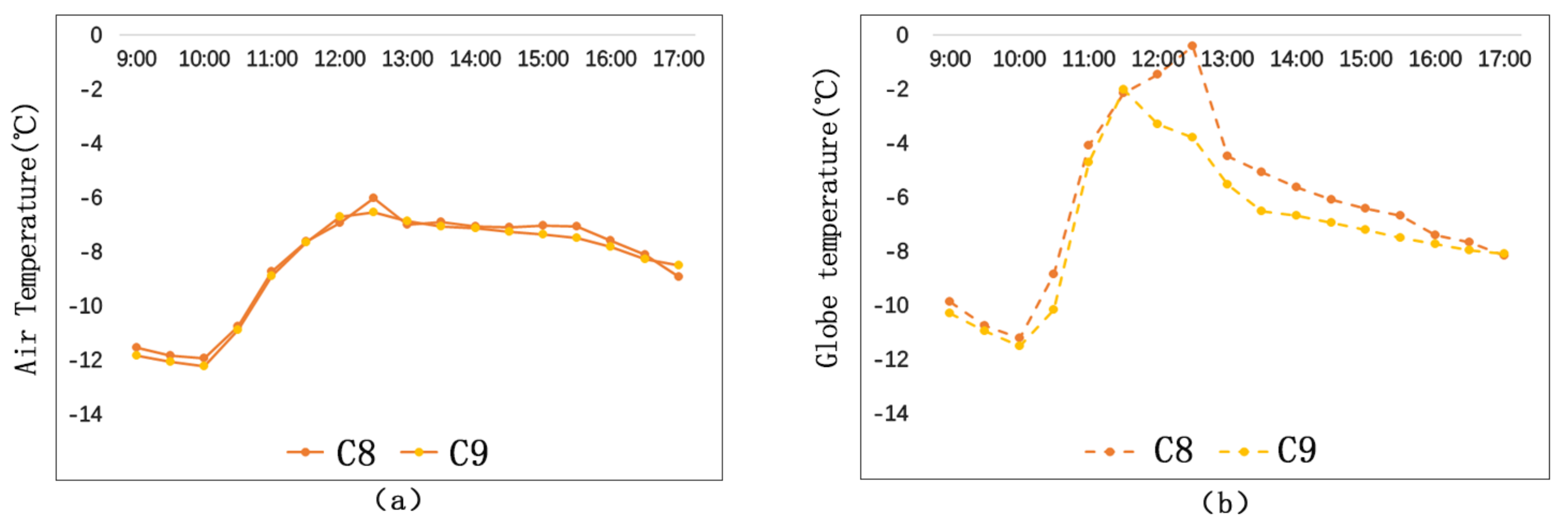 Ijerph 17 08389 g012 Ijerph 17 08389 g012