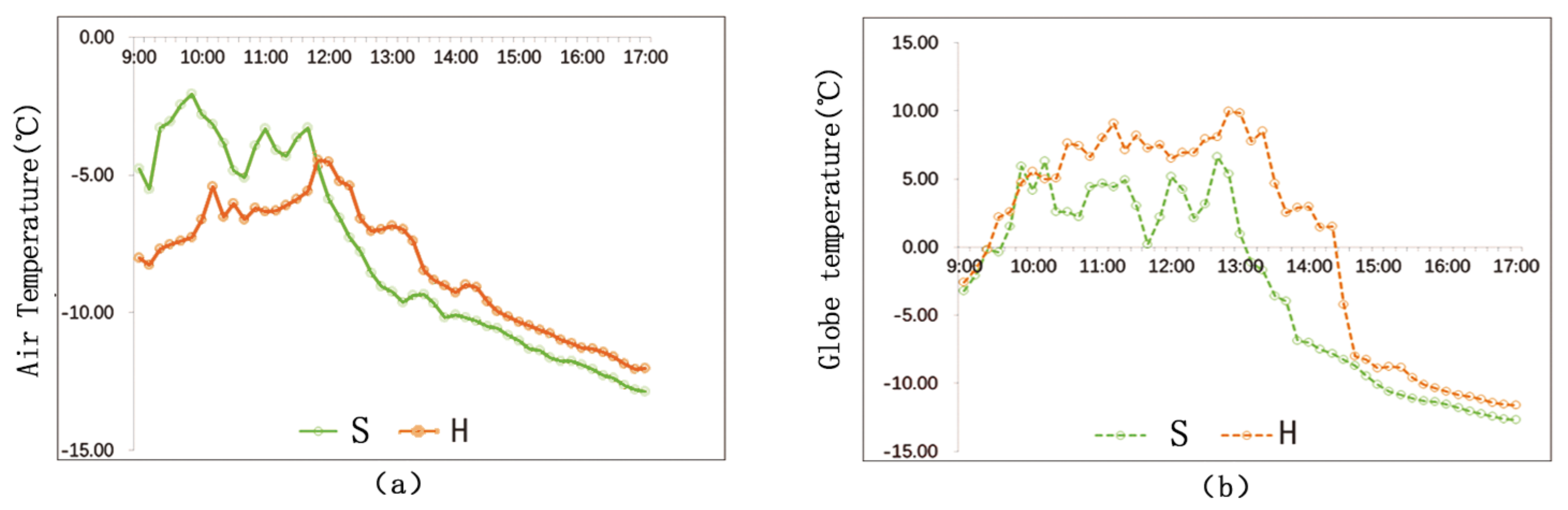 Ijerph 17 08389 g016 Ijerph 17 08389 g016