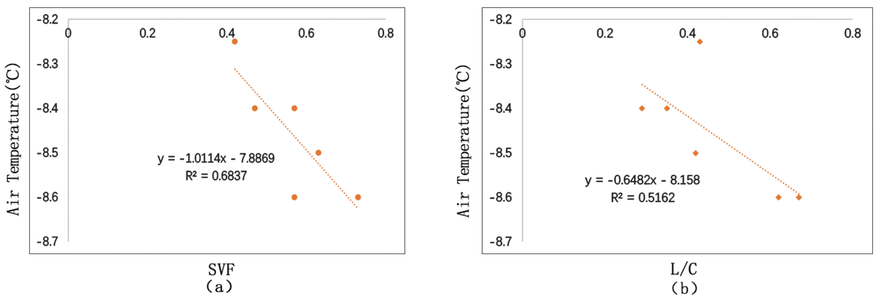 Ijerph 17 08389 g020 Ijerph 17 08389 g020