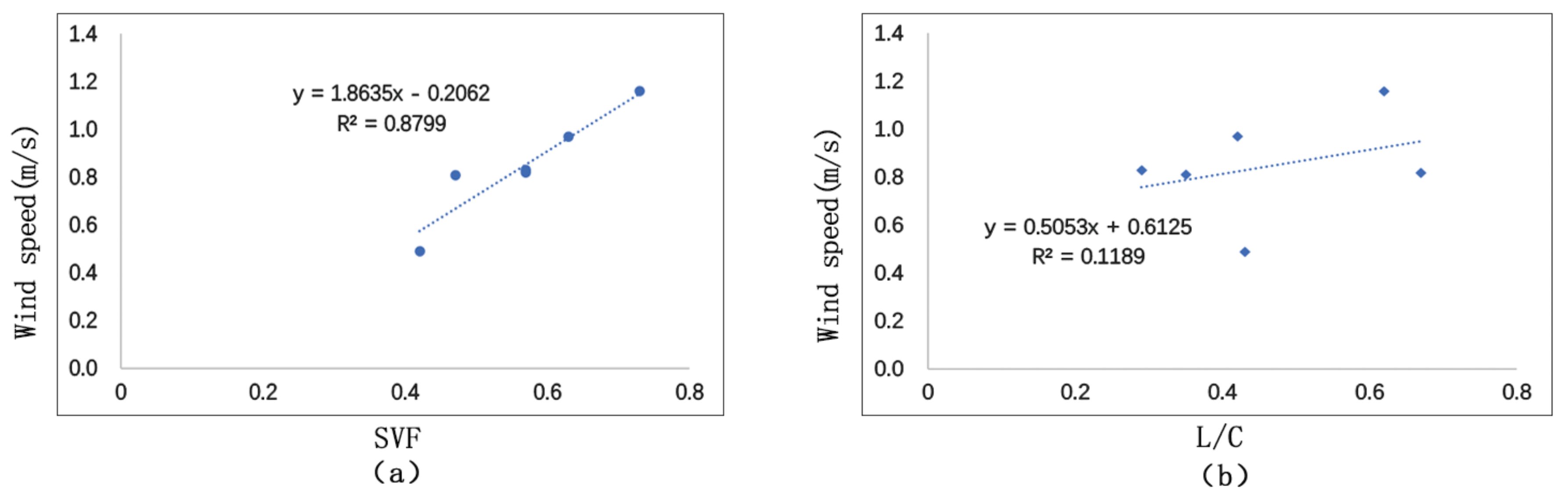 Ijerph 17 08389 g021 Ijerph 17 08389 g021
