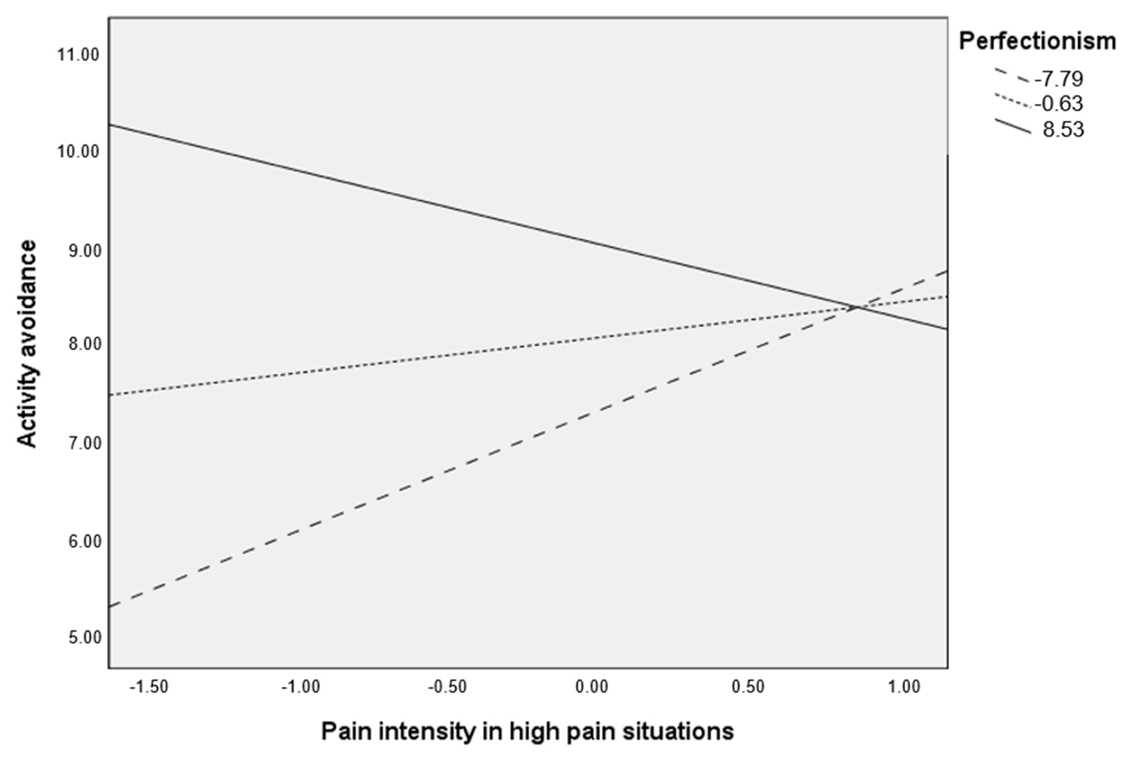 Ijerph 17 08442 g002 Ijerph 17 08442 g002